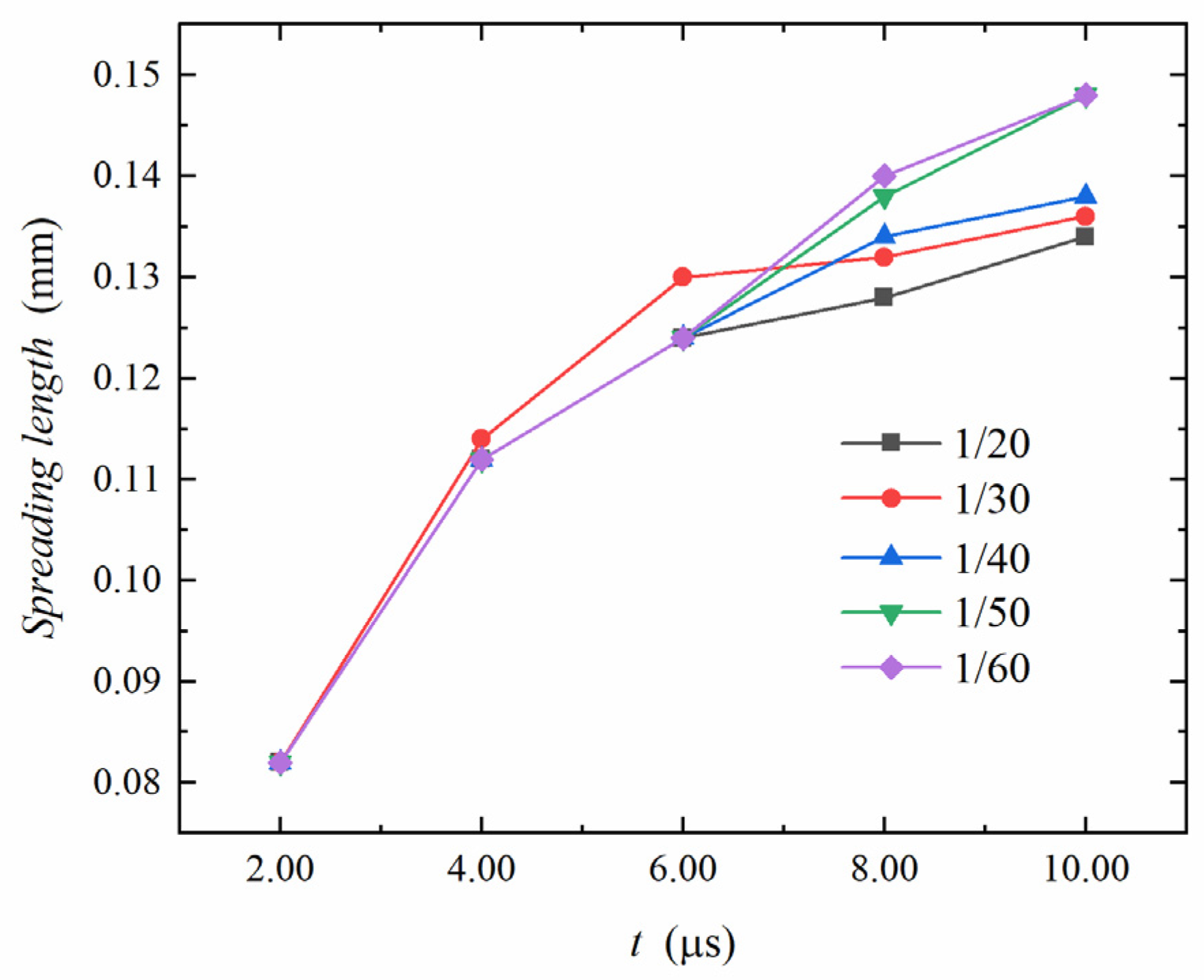 Energies 15 06623 g003