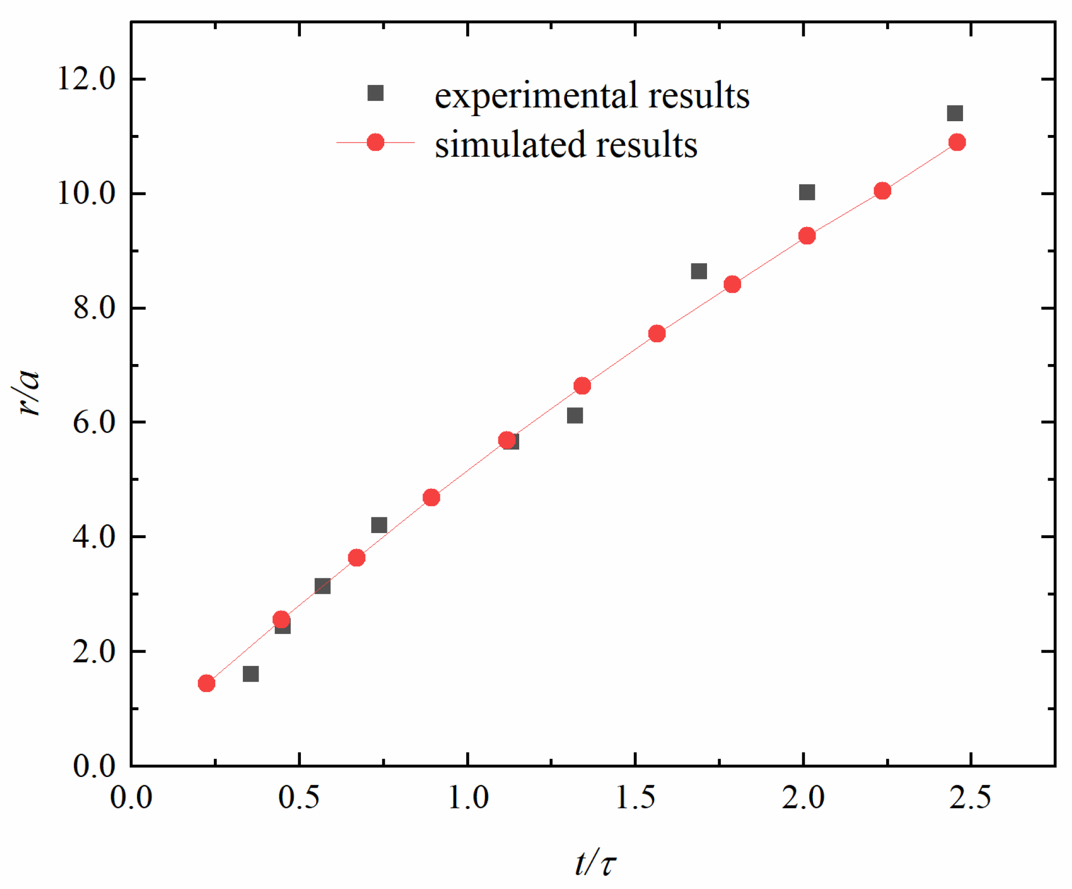 Energies 15 06623 g005