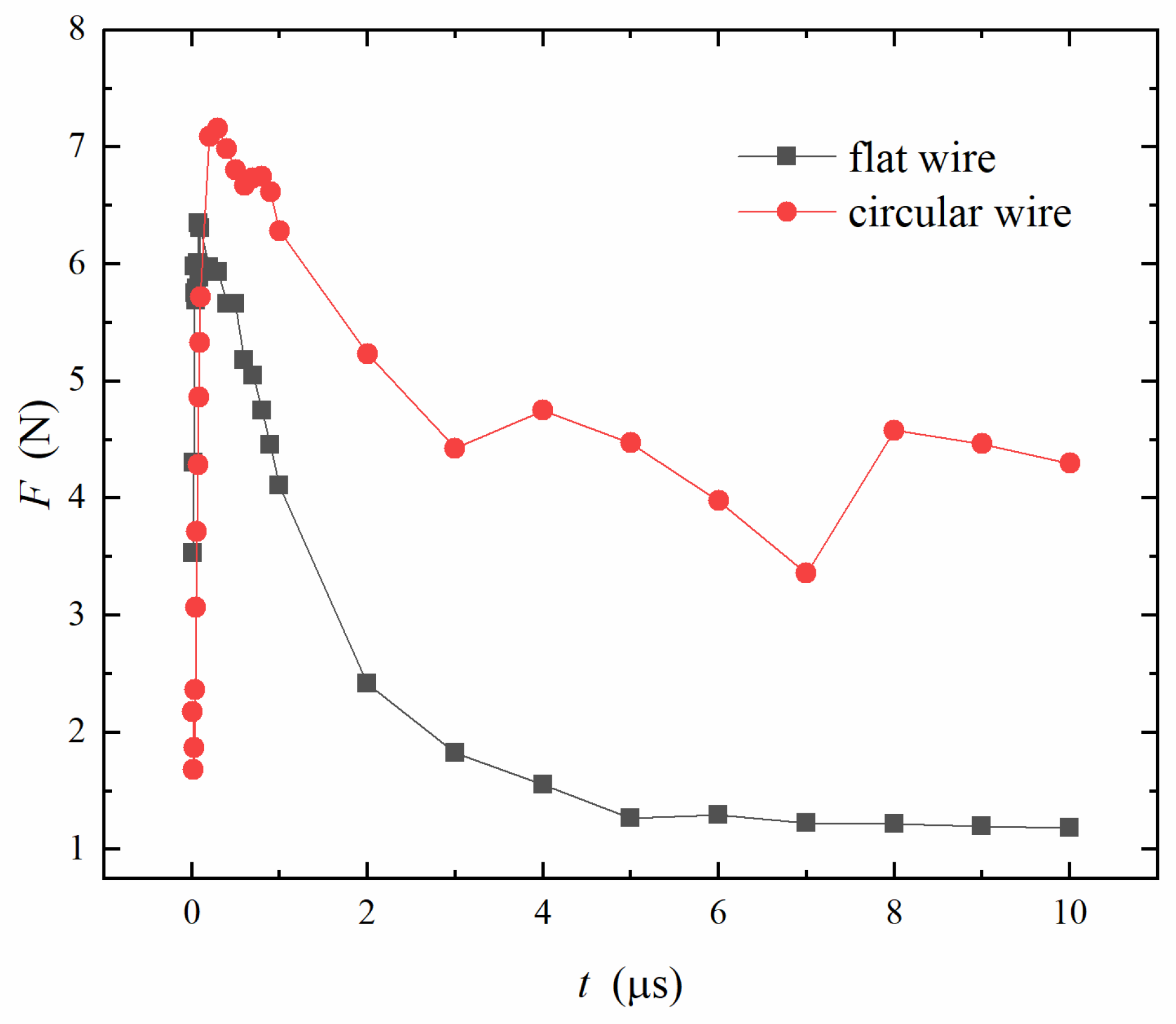 Energies 15 06623 g008