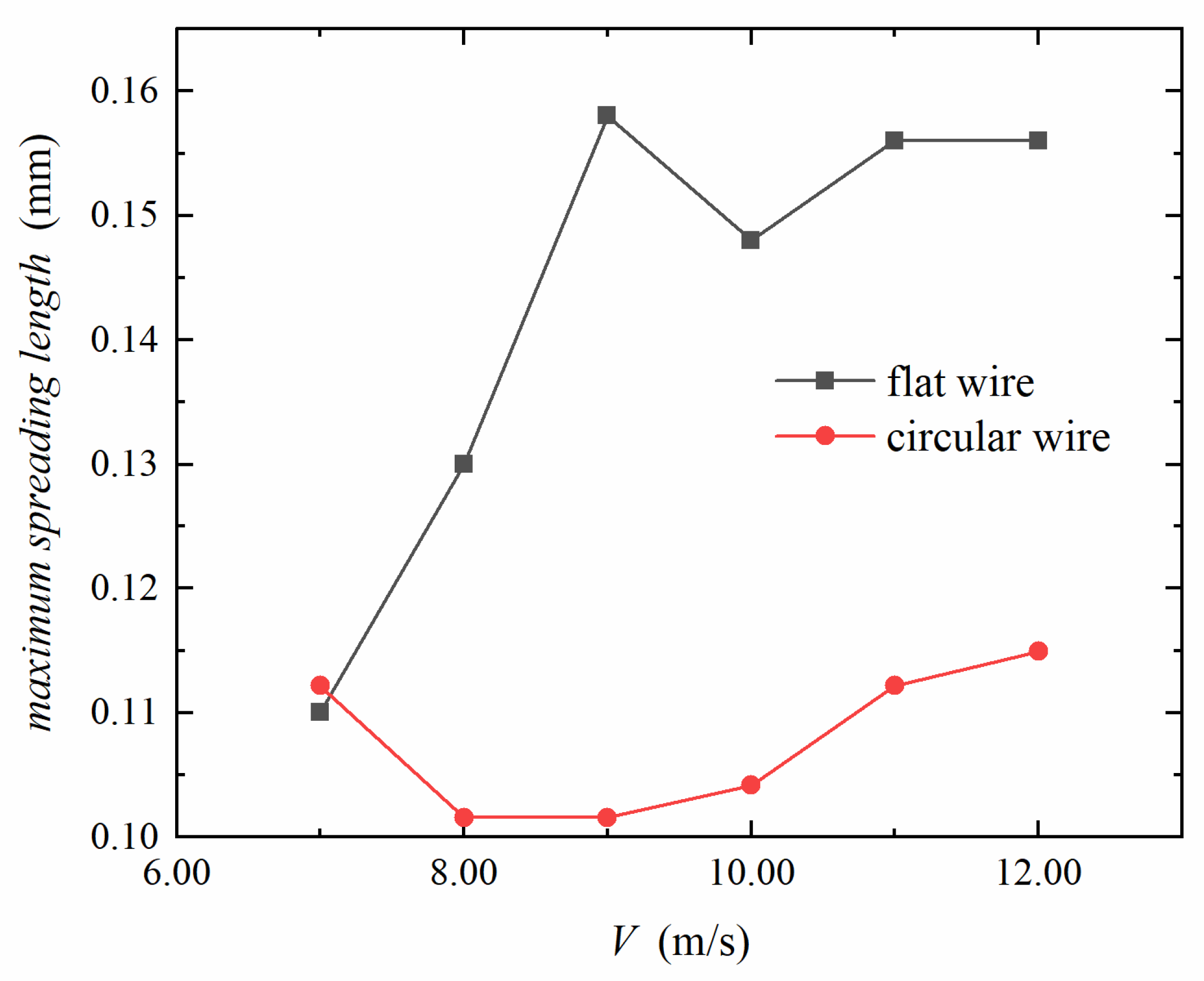 Energies 15 06623 g010