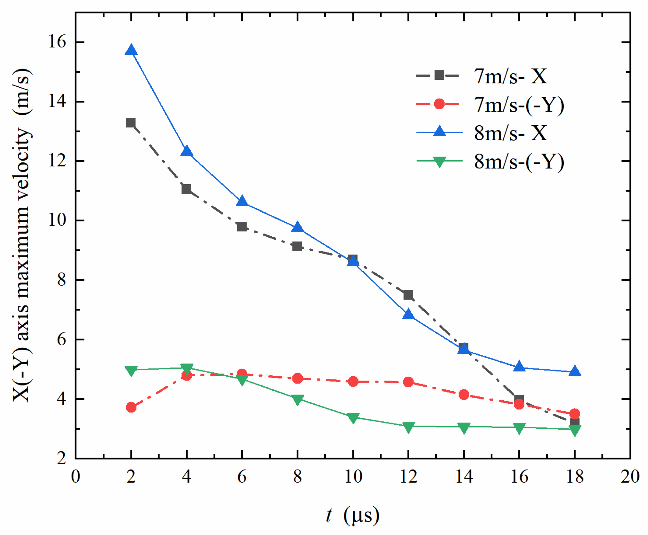 Energies 15 06623 g015