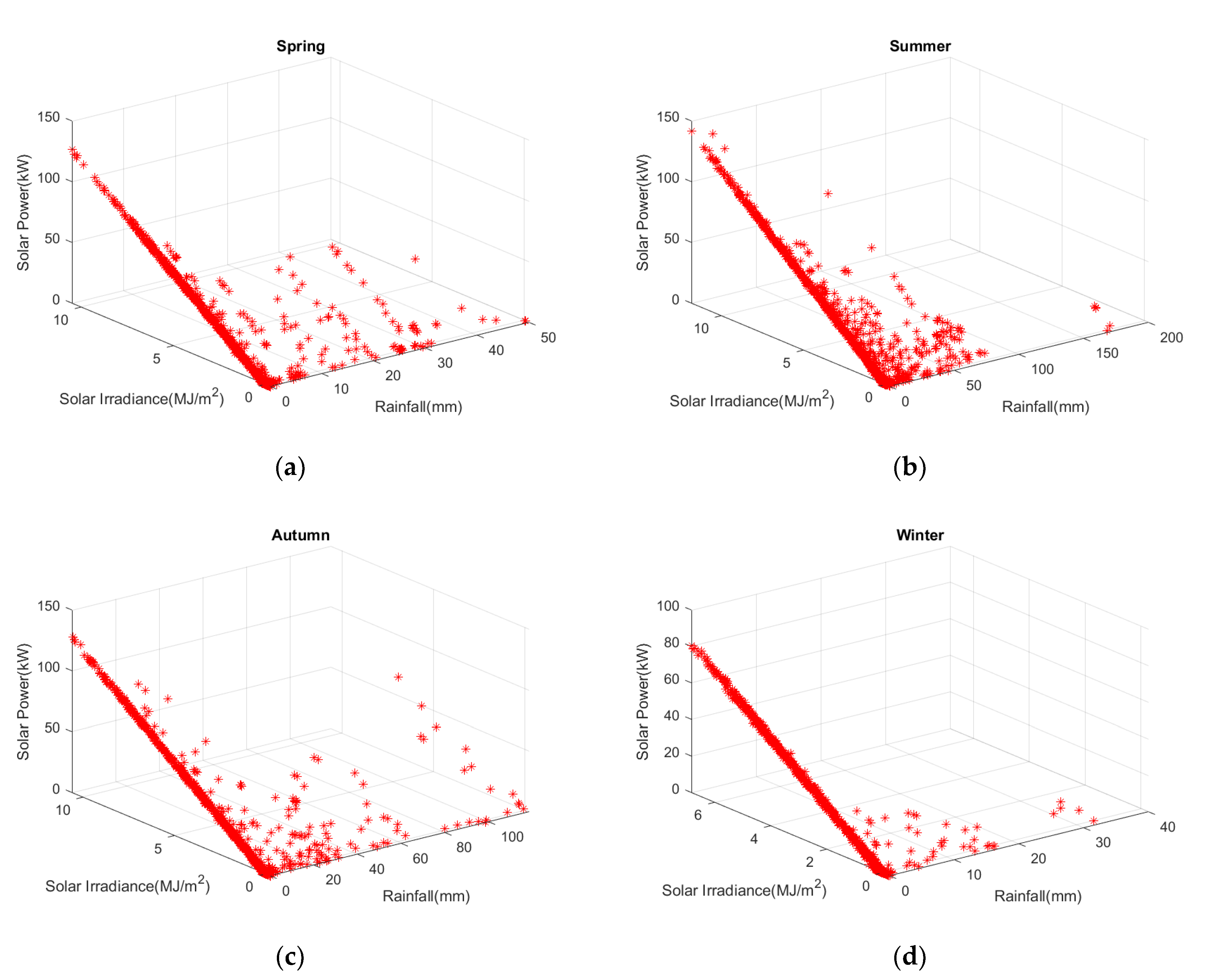 Energies 15 06624 g001