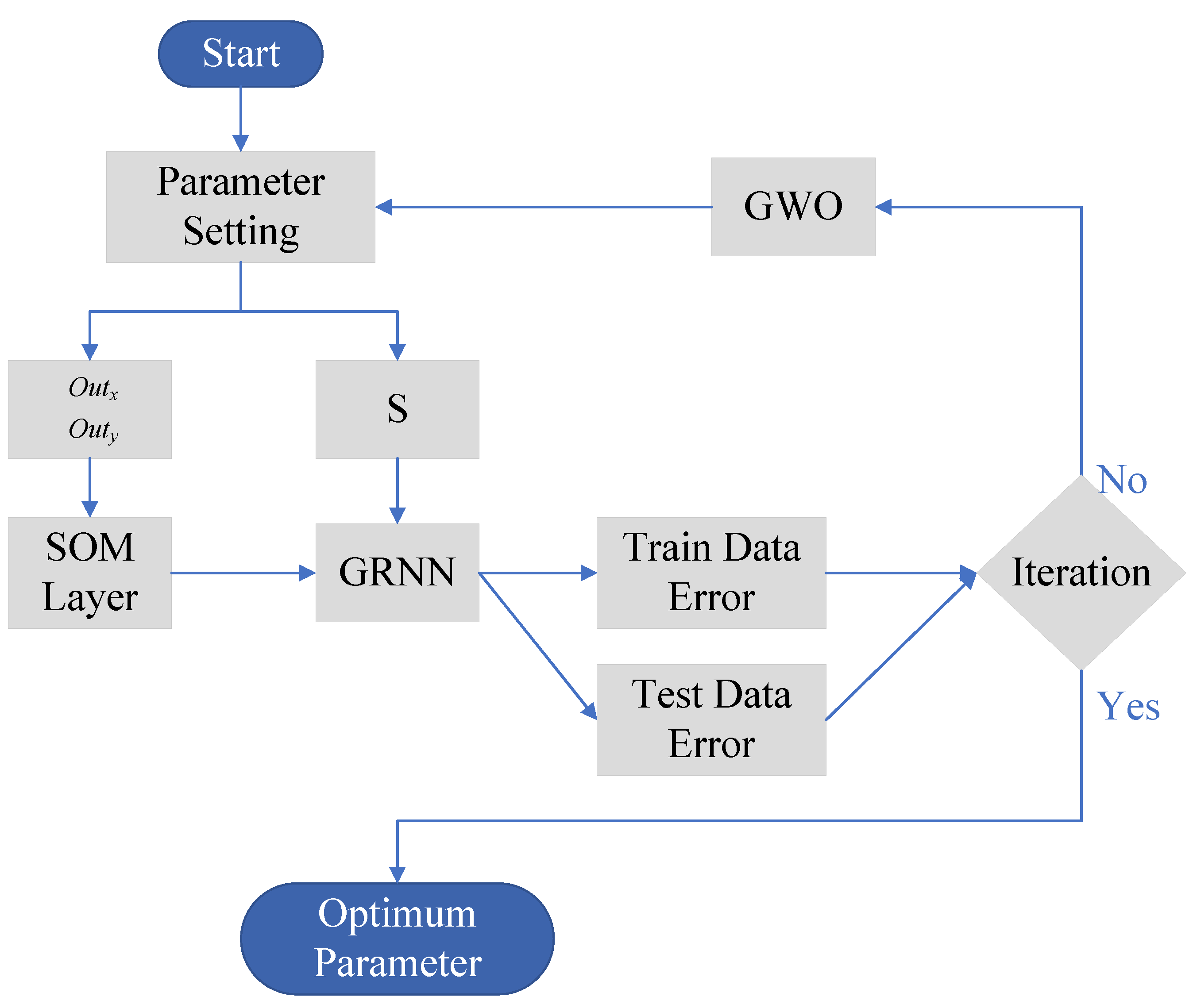 Energies 15 06624 g005