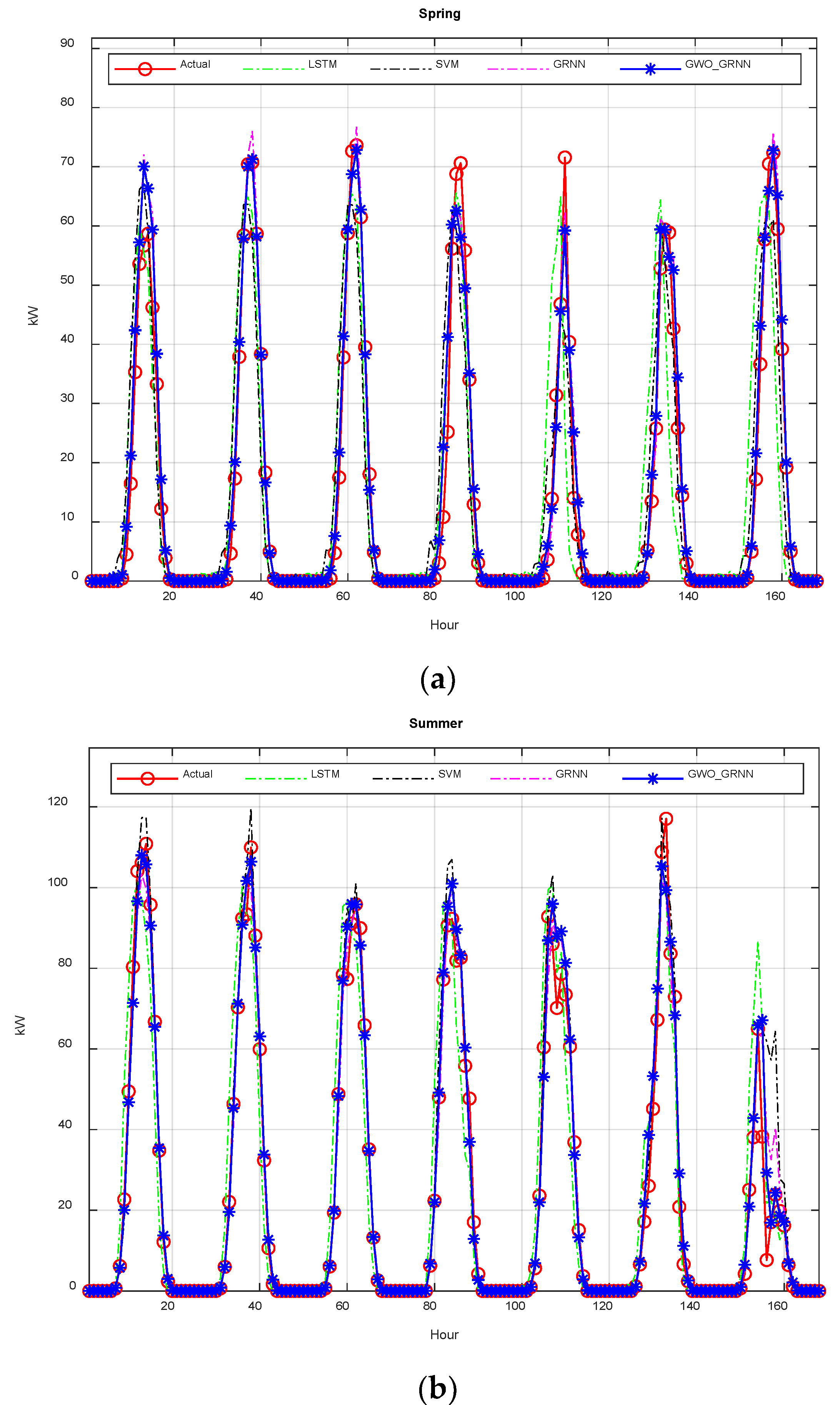 Energies 15 06624 g006a