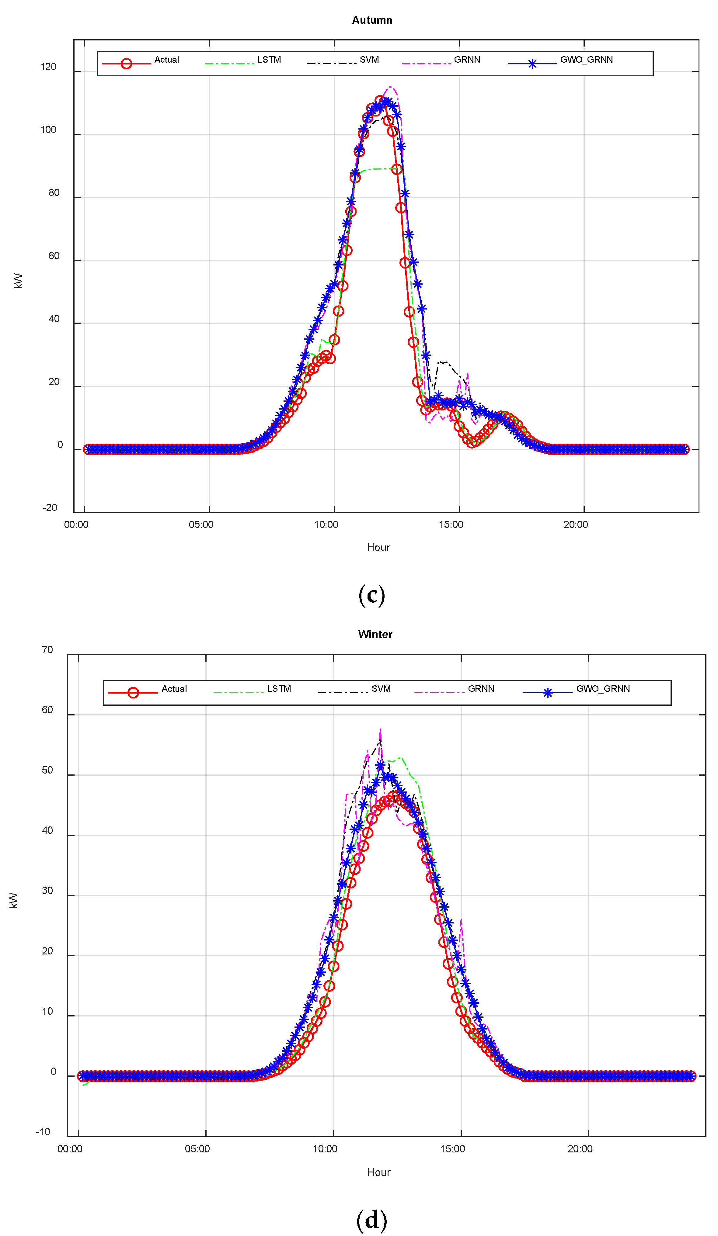 Energies 15 06624 g007b