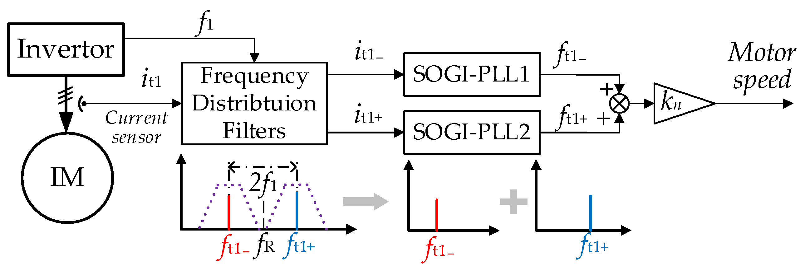 Energies | Free Full-Text | An Improved PLL-Based Speed Estimation ...