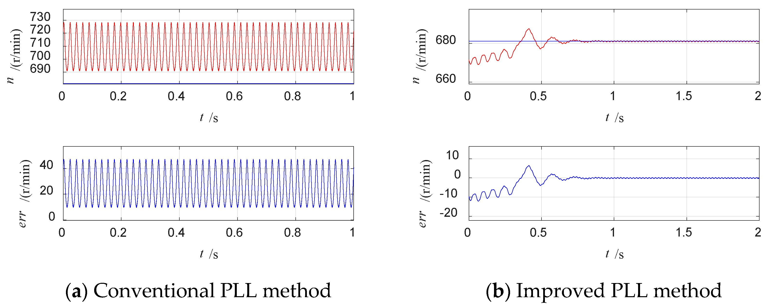 Energies 15 06626 g010