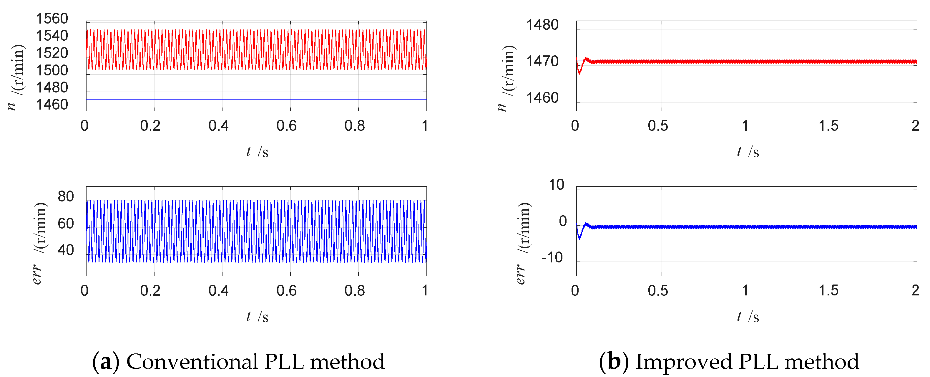 Energies 15 06626 g013