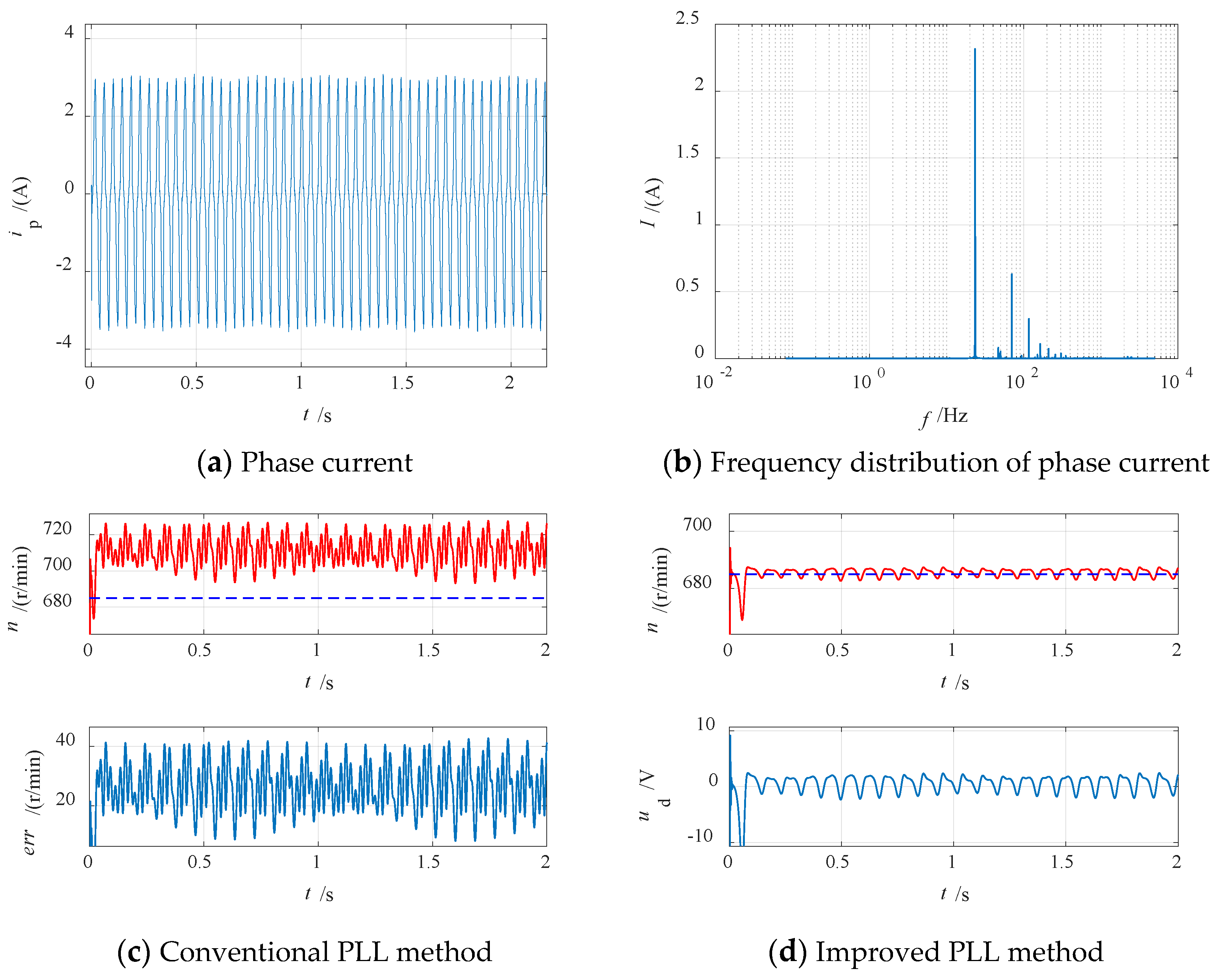 Energies 15 06626 g016