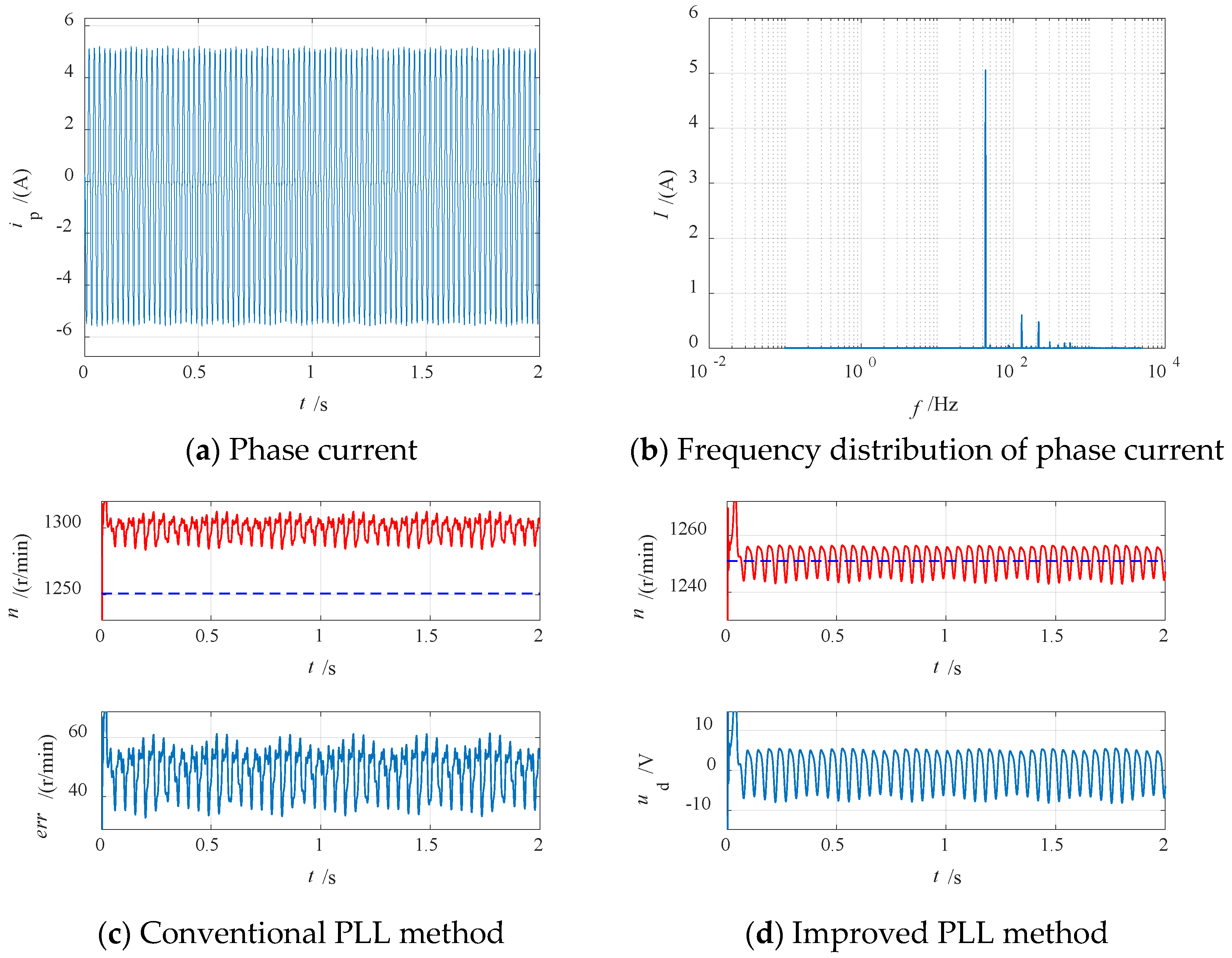 Energies 15 06626 g018