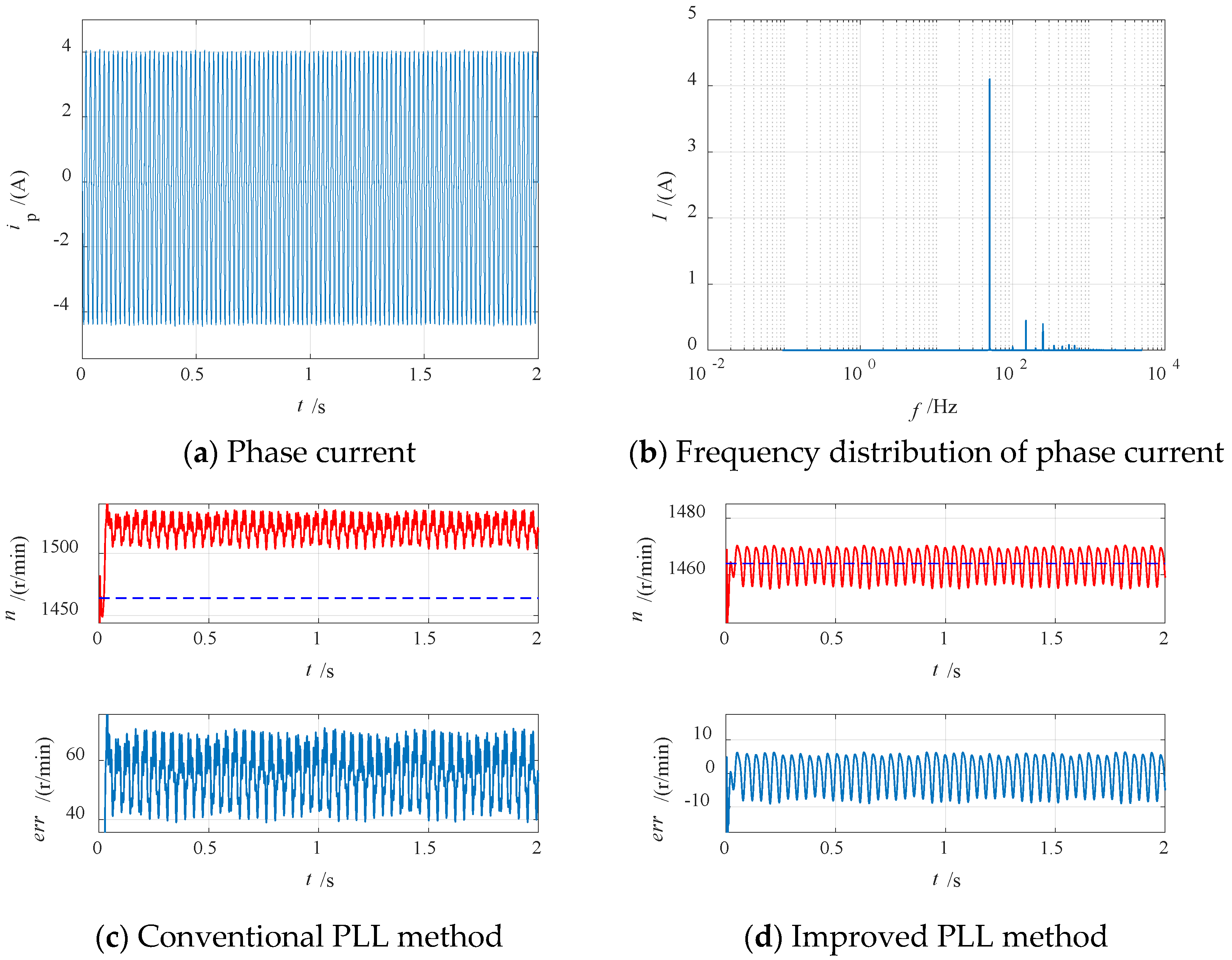 Energies 15 06626 g019