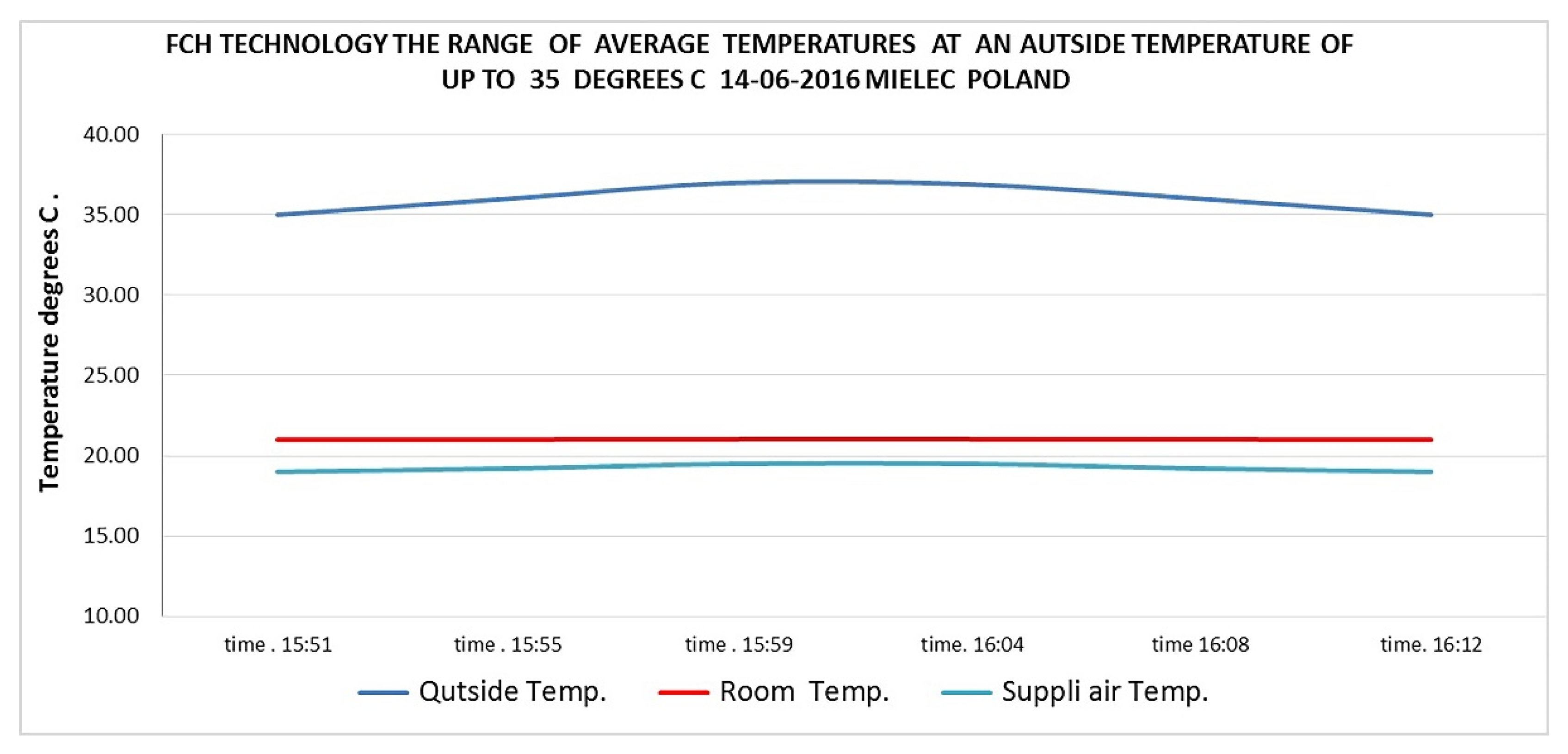 Energies 15 06627 g010