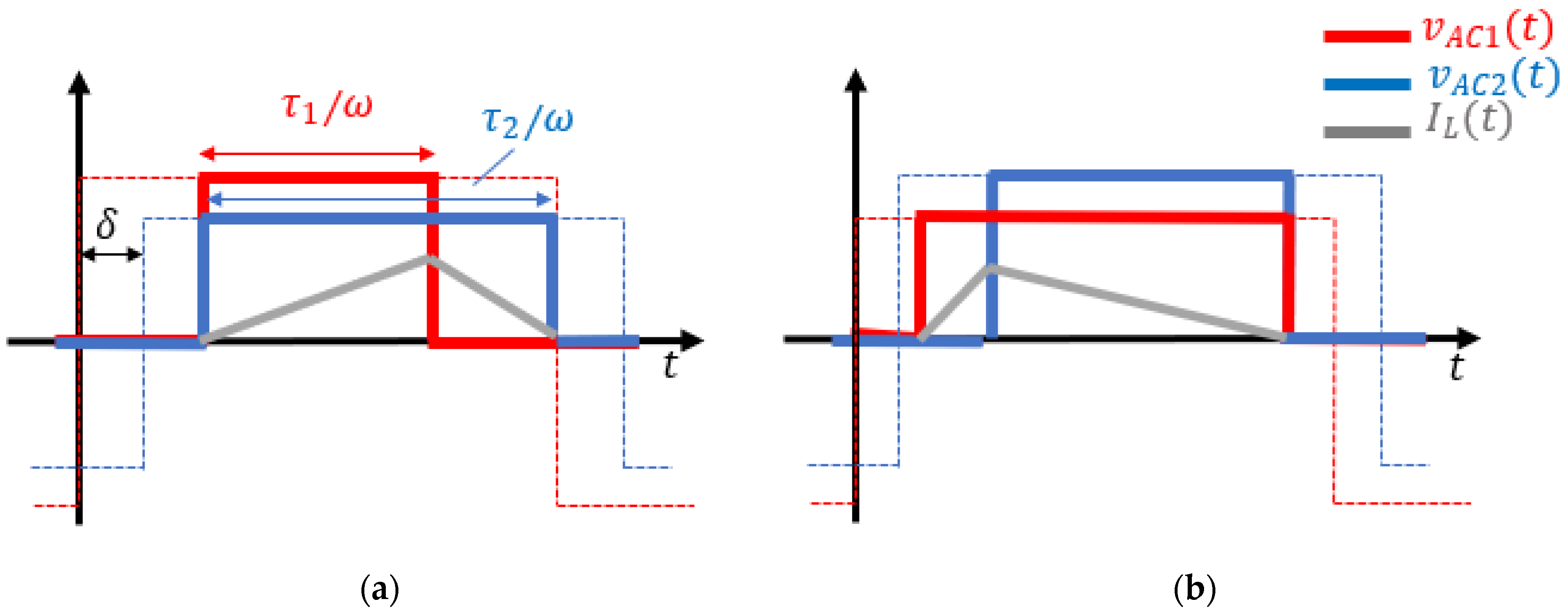 Energies 15 06628 g004 550
