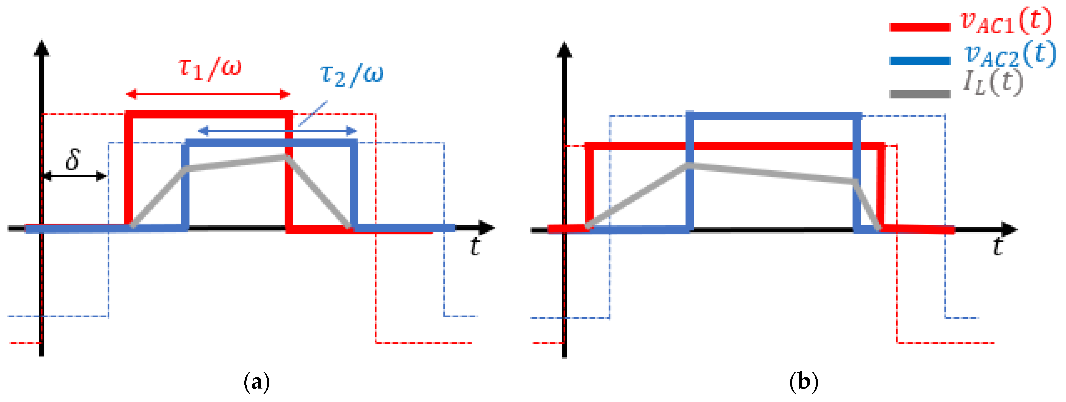Energies 15 06628 g005 550