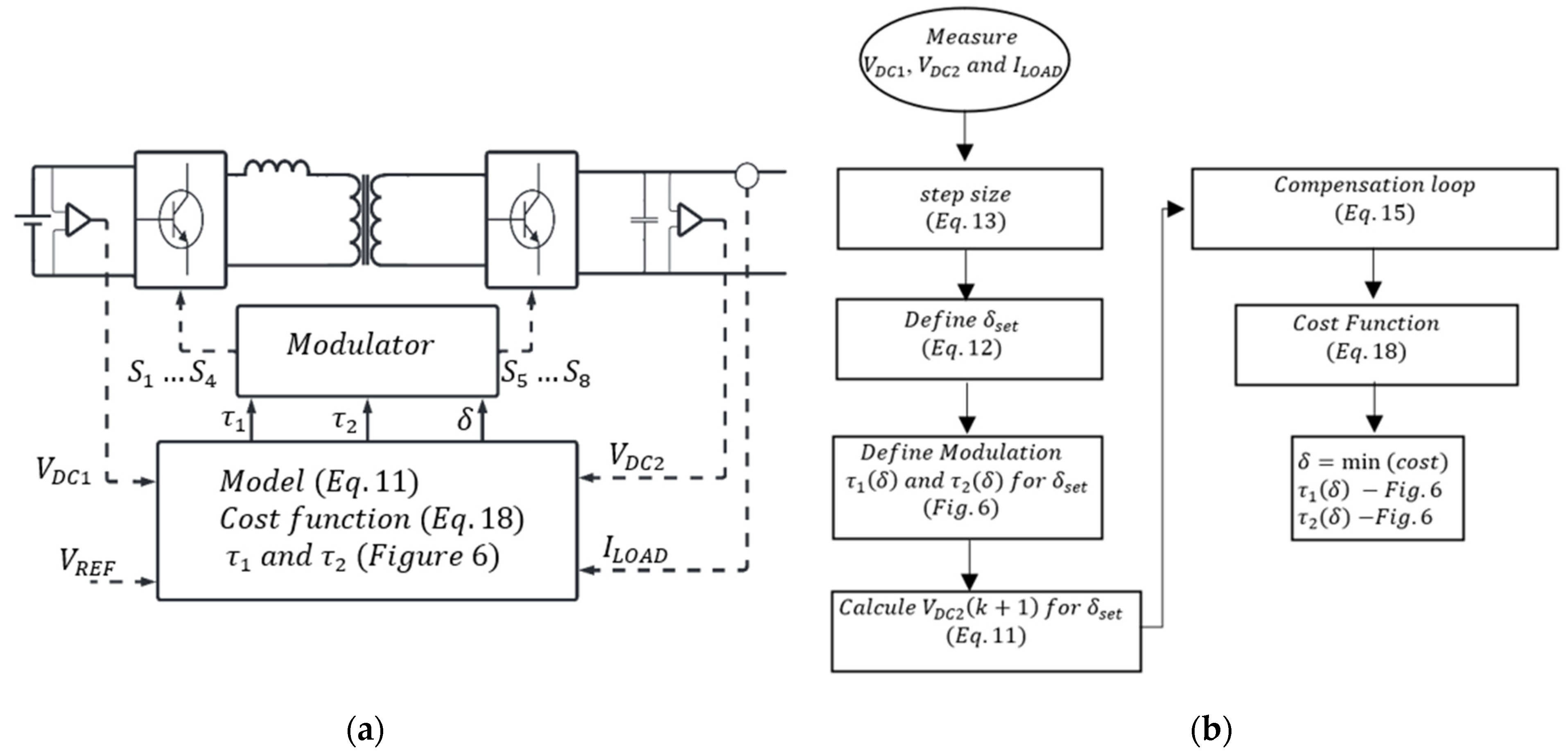 Energies 15 06628 g007 550