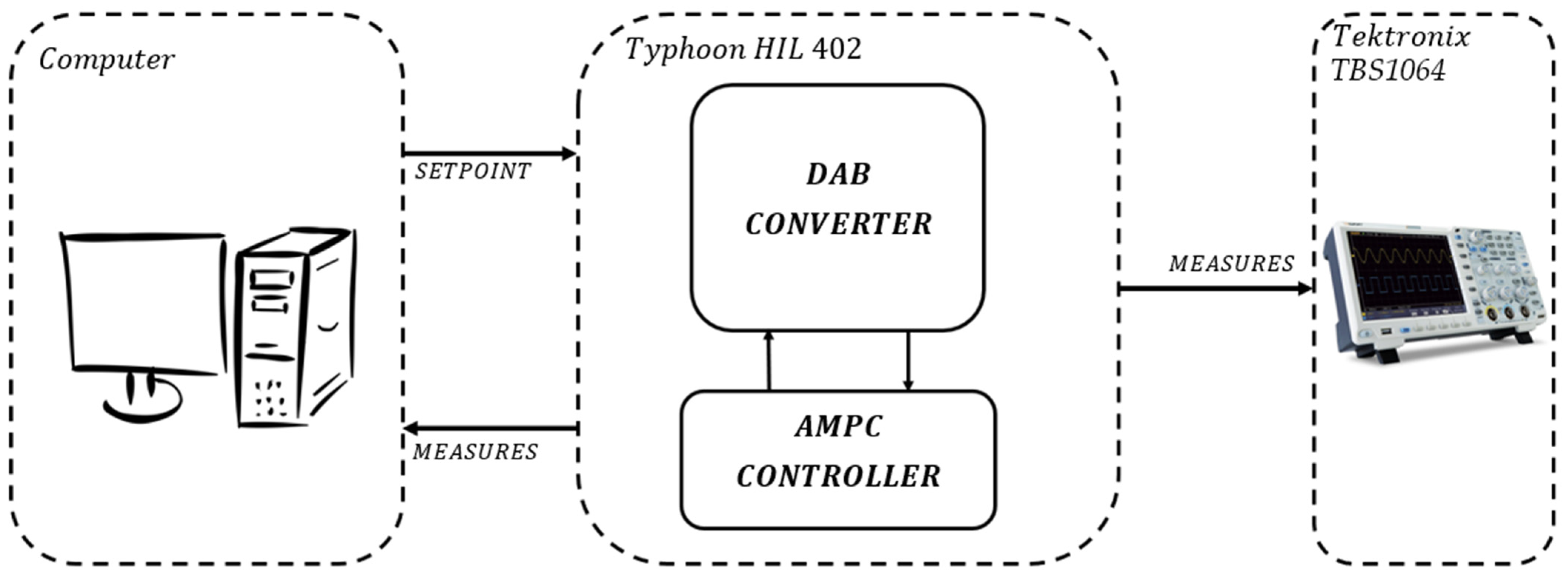 Energies 15 06628 g012 550