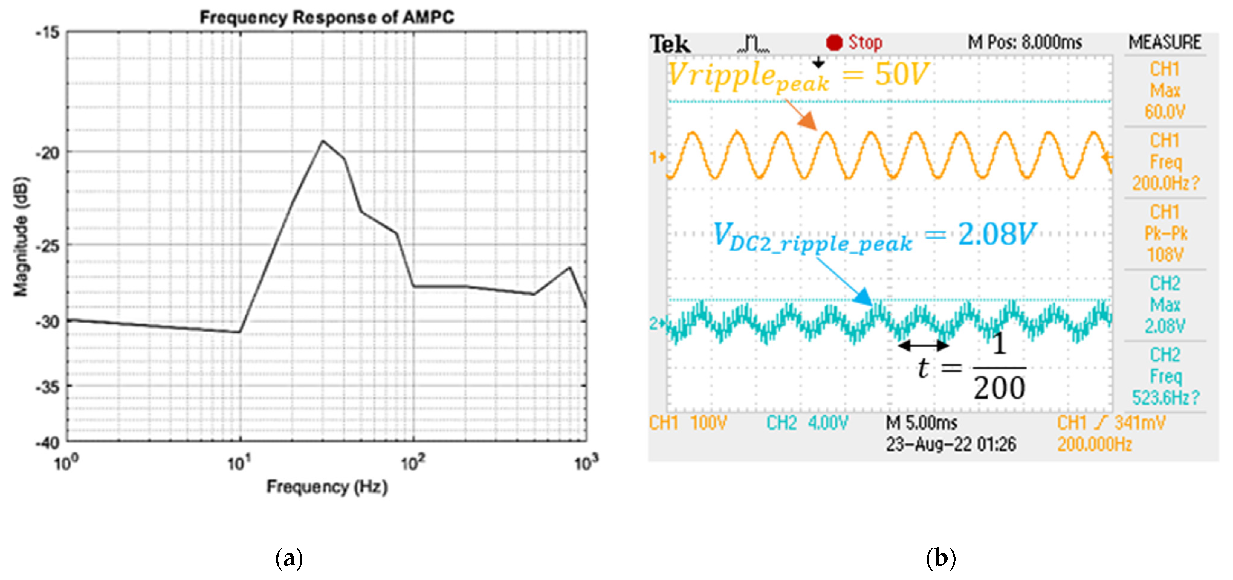 Energies 15 06628 g015 550