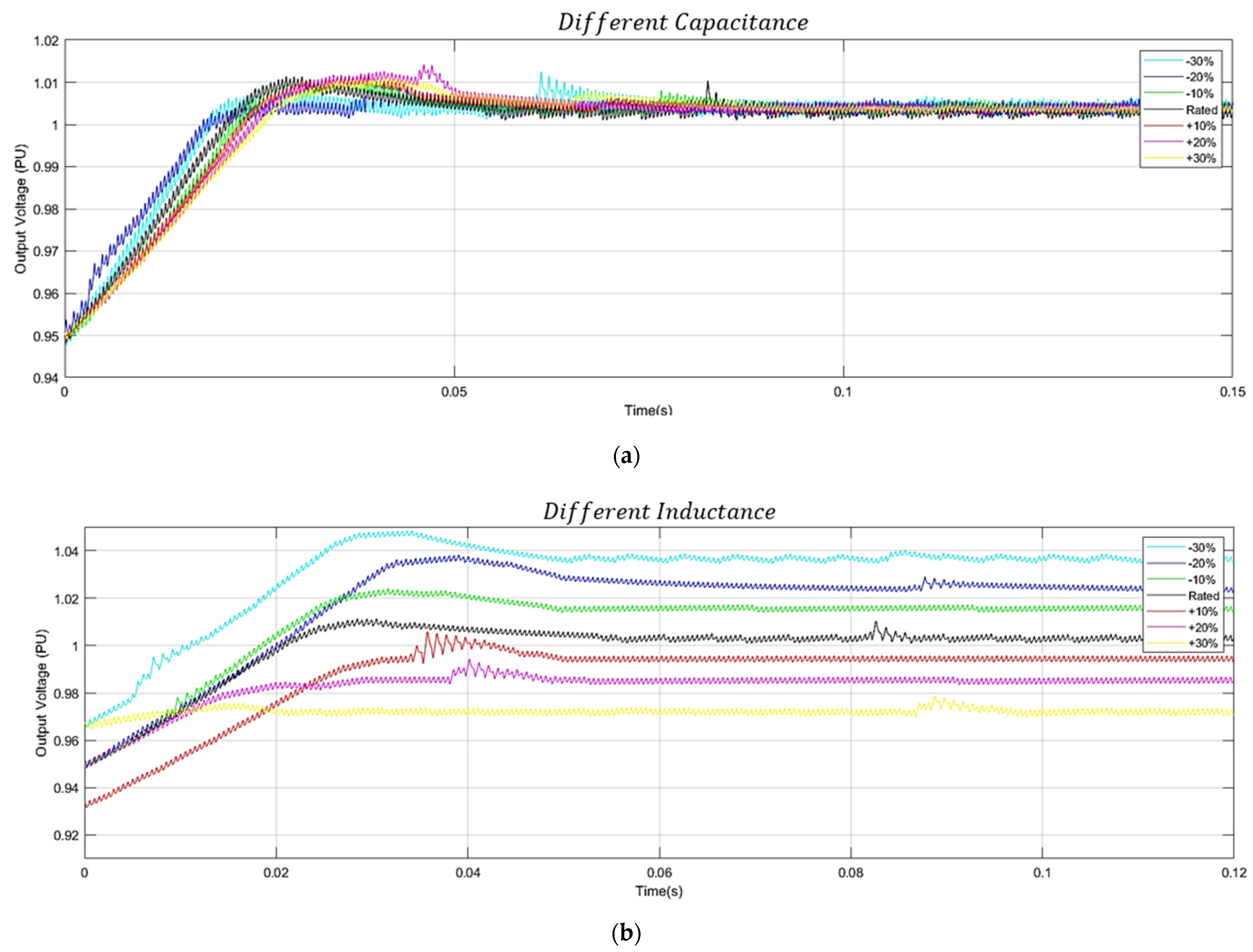 Energies 15 06628 g016 550