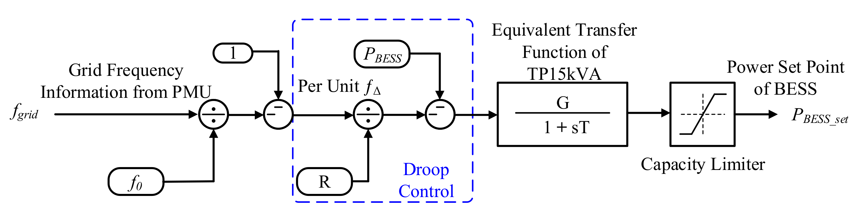 Energies 15 06629 g005