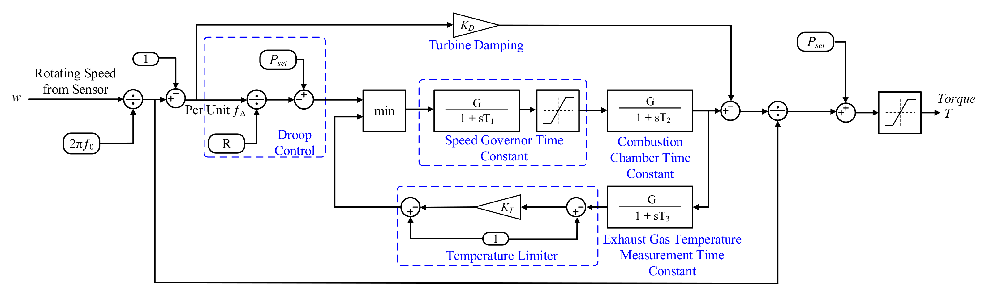 Energies 15 06629 g006