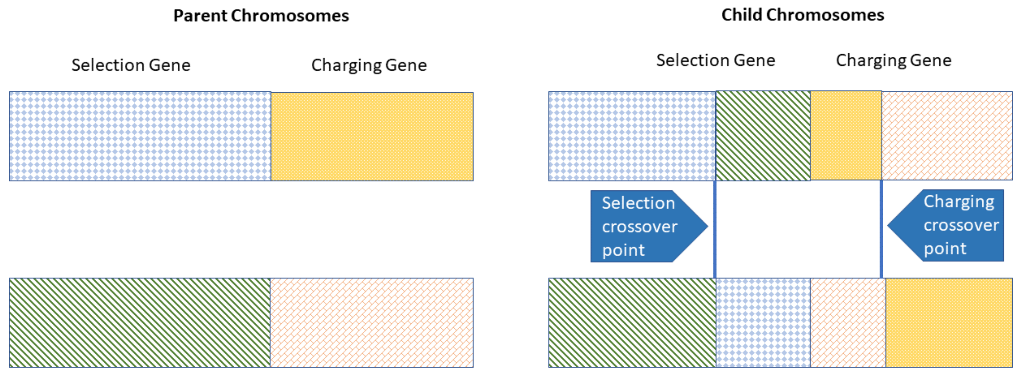 Energies 15 06630 g002 550