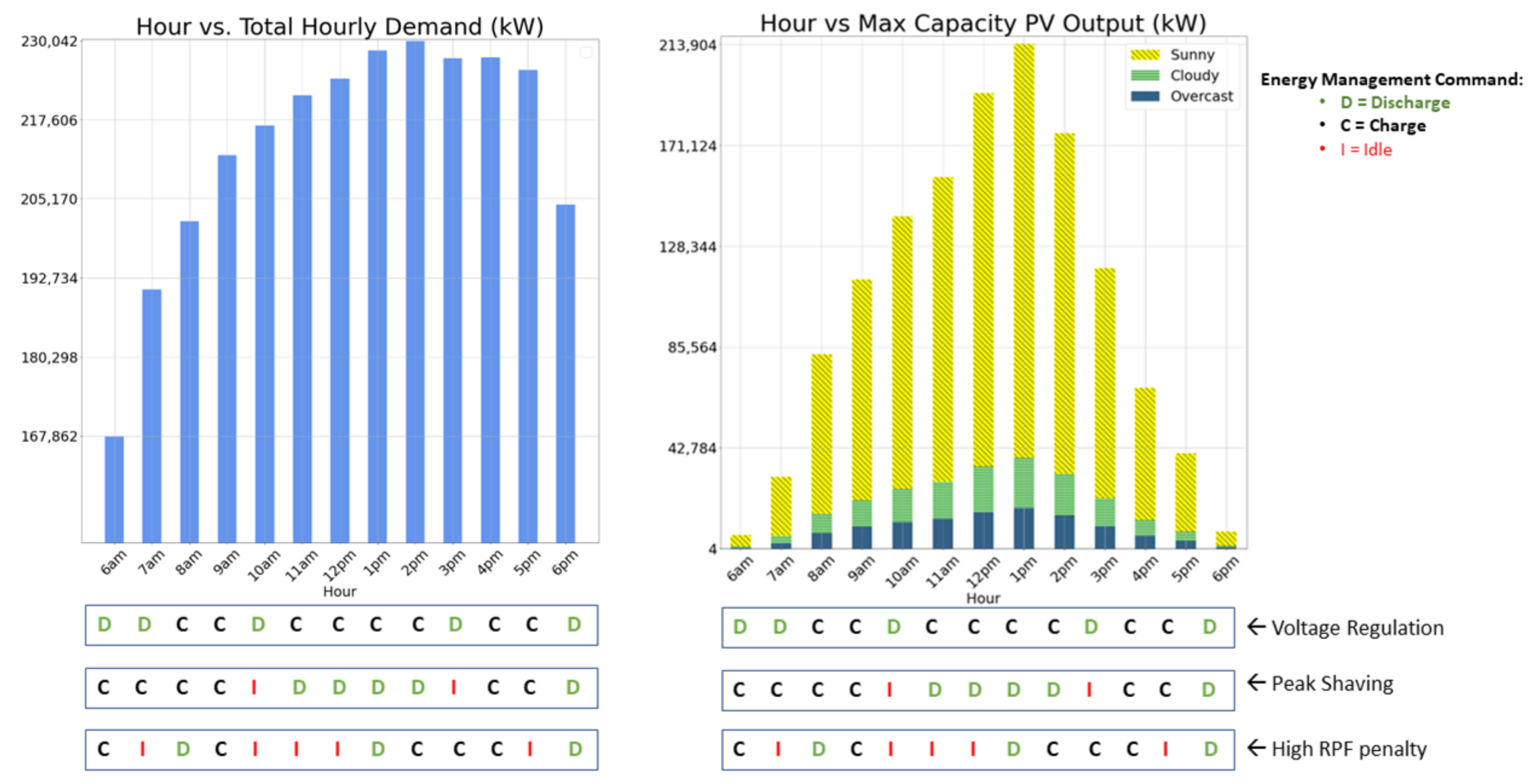 Energies 15 06630 g003 550