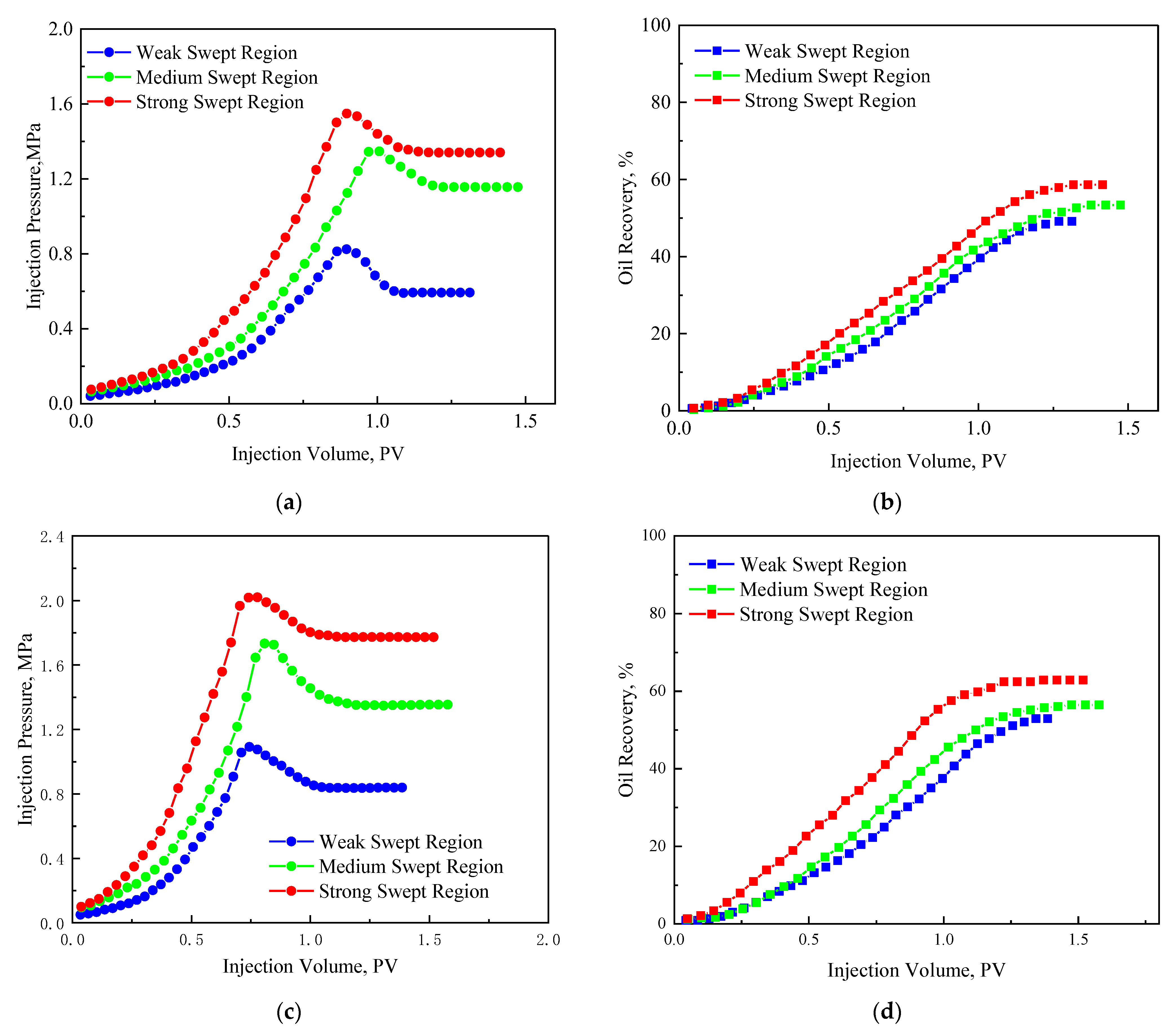 Energies 15 06632 g007