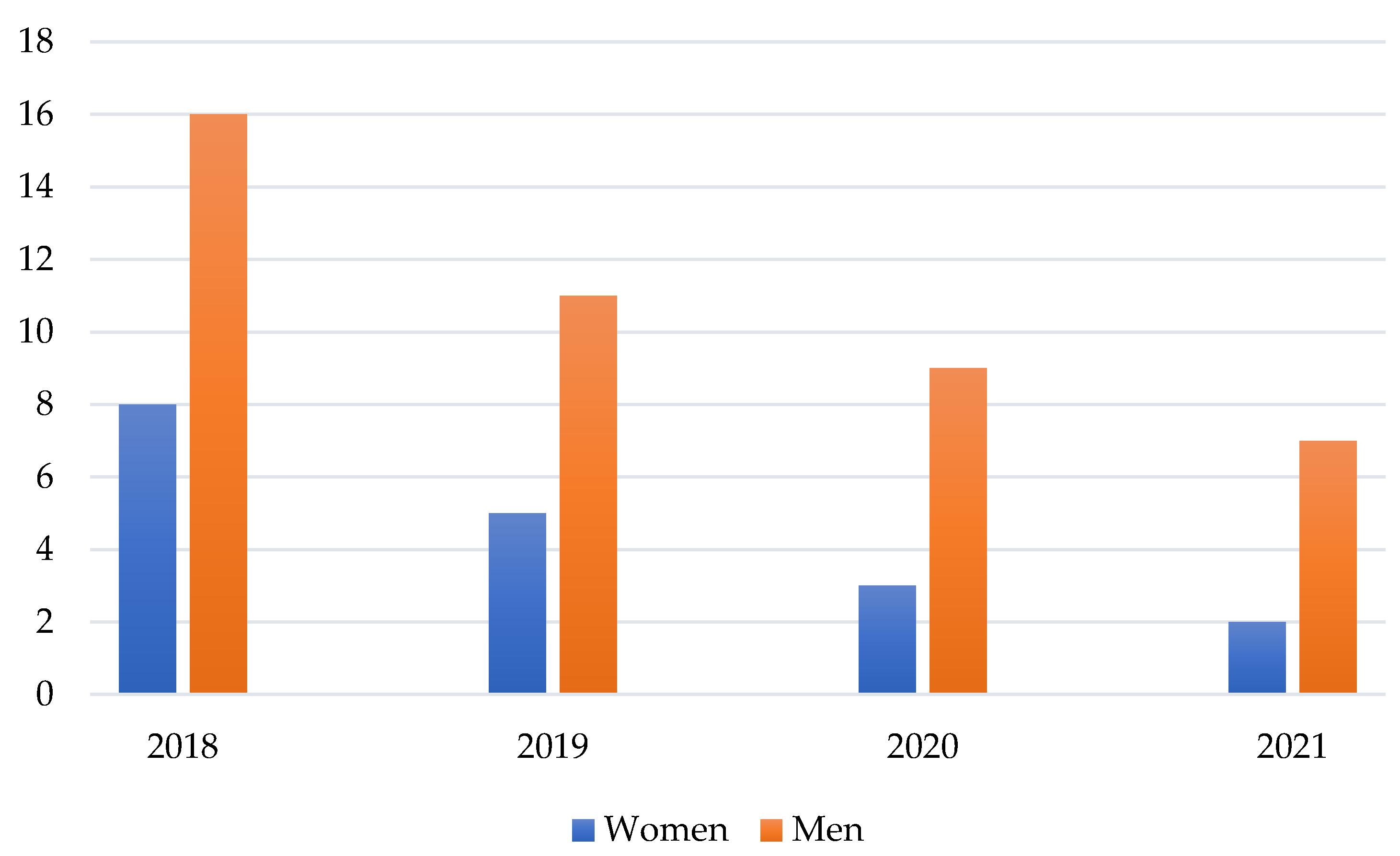 Energies 15 06633 g005 550