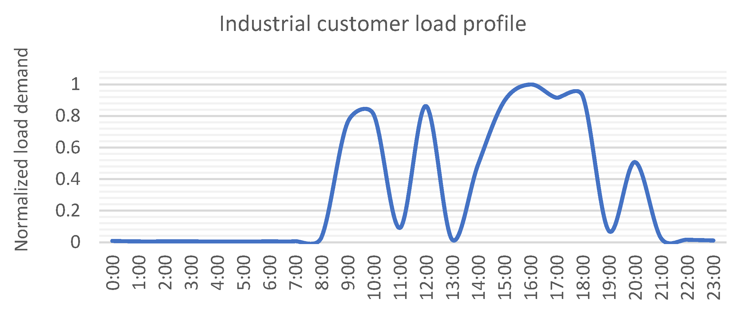 Energies 15 06634 g001
