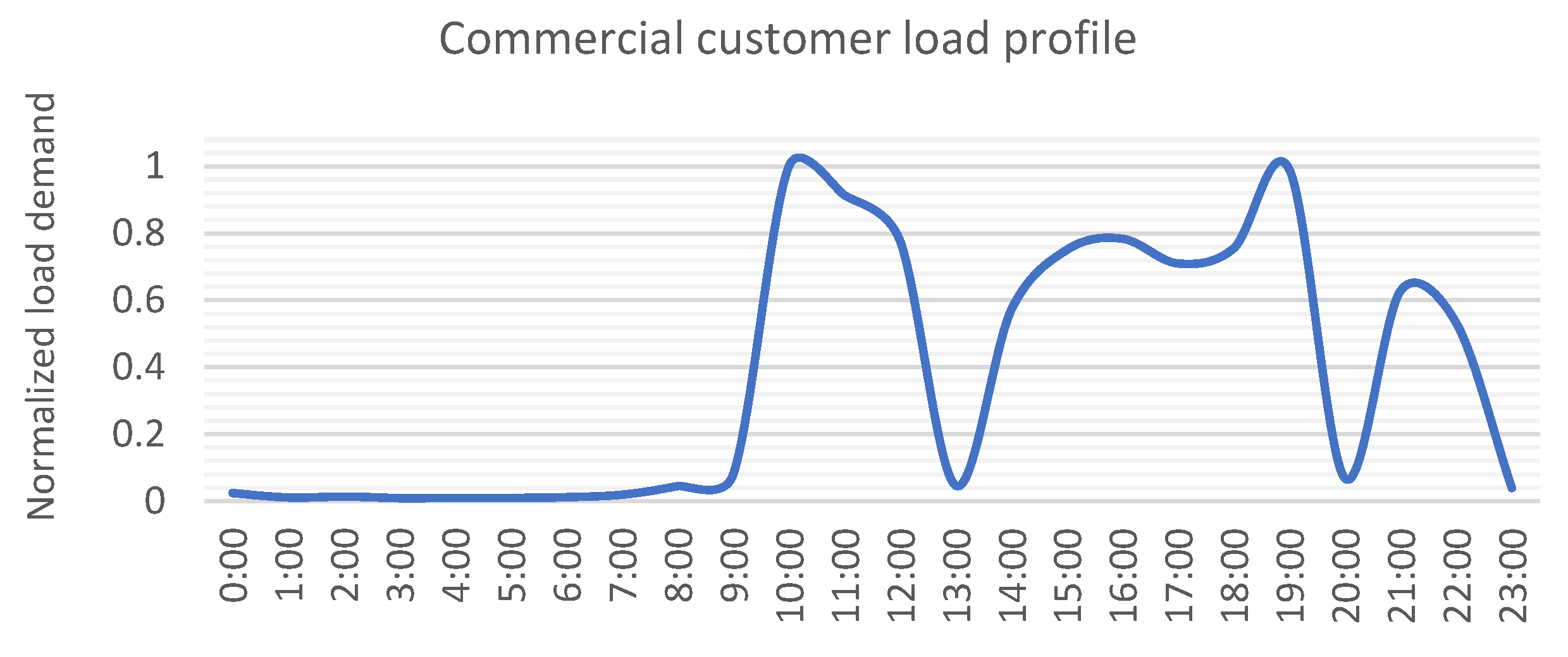 Energies 15 06634 g002