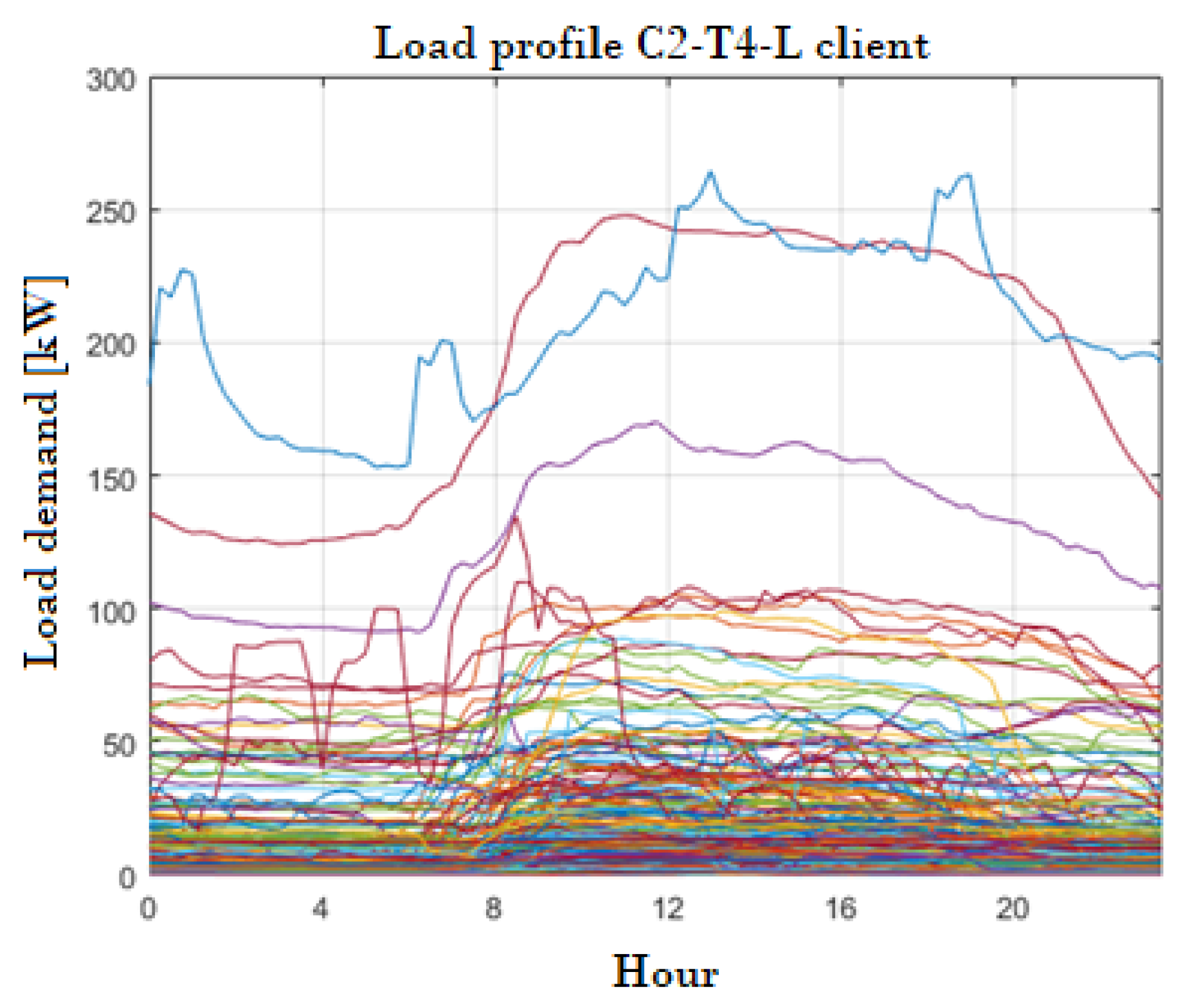 Energies 15 06634 g003