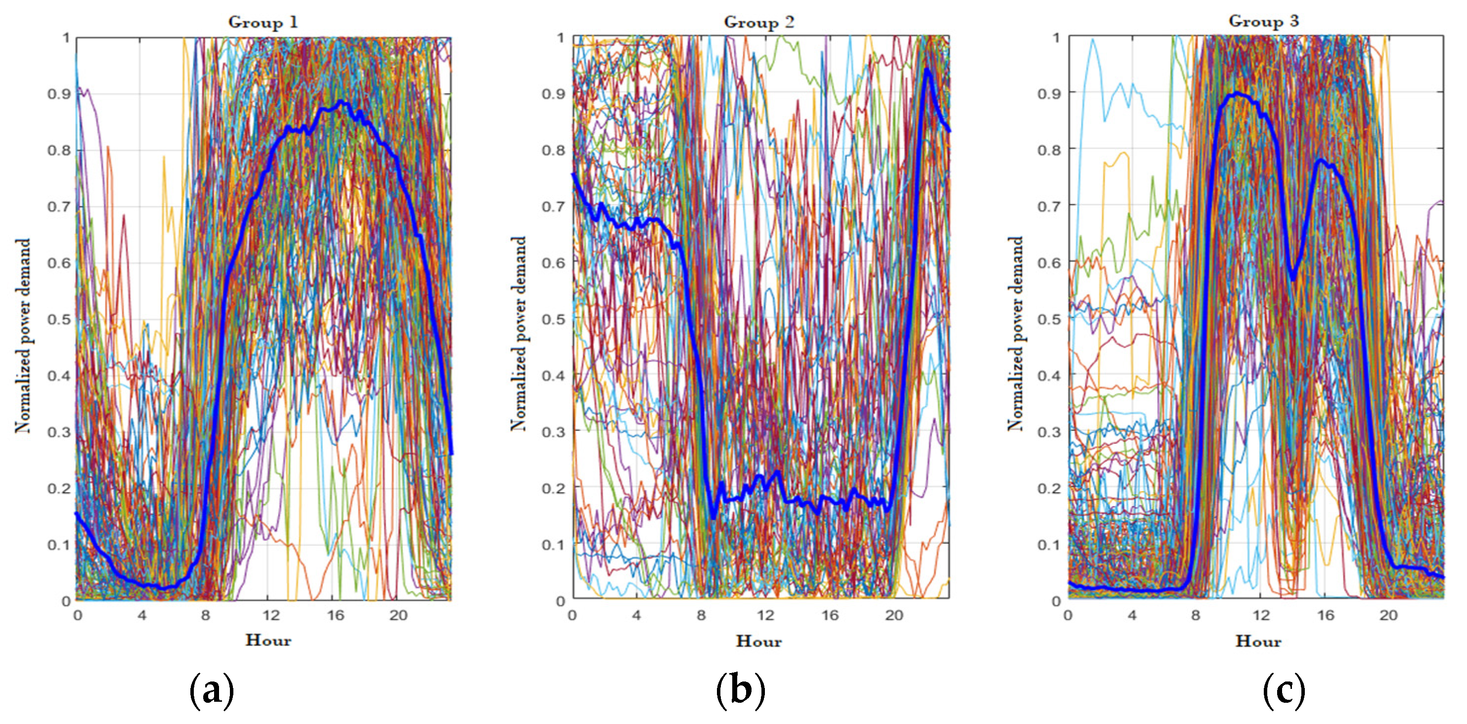 Energies 15 06634 g004