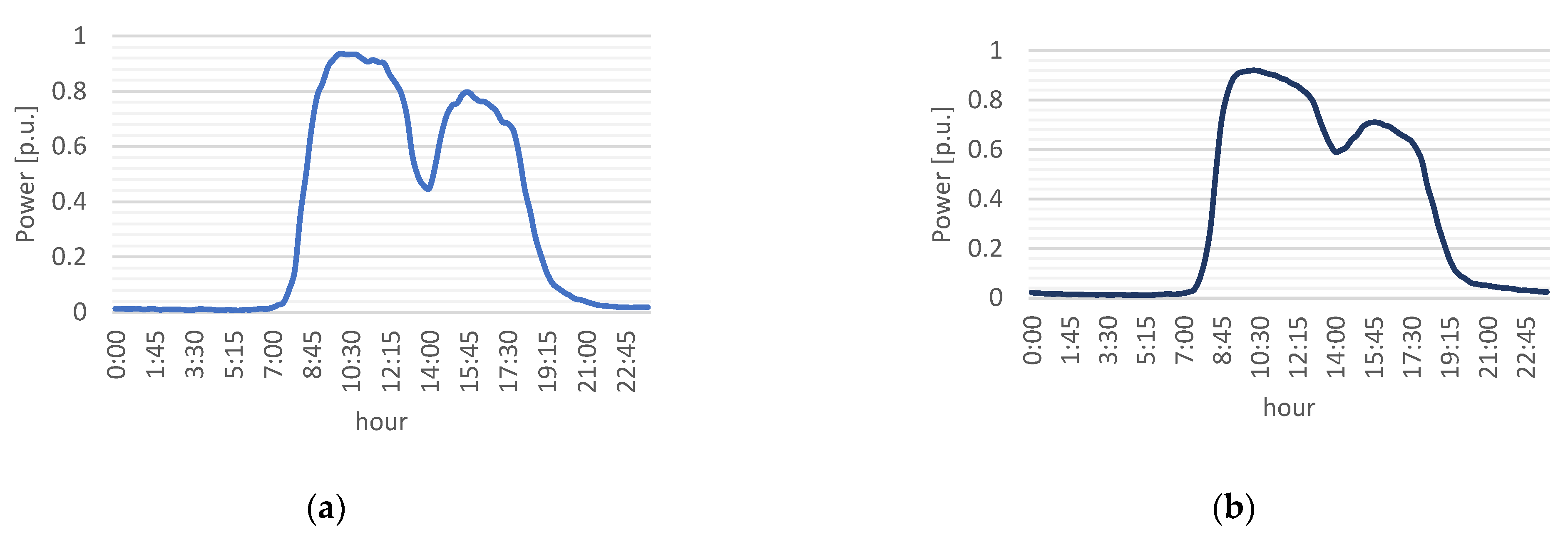 Energies 15 06634 g005