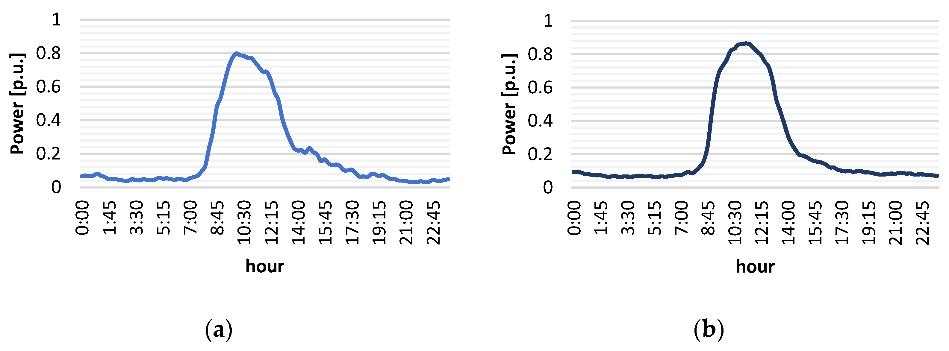 Energies 15 06634 g009