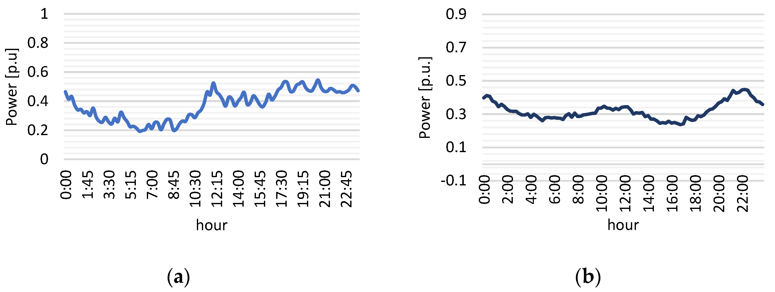 Energies 15 06634 g010