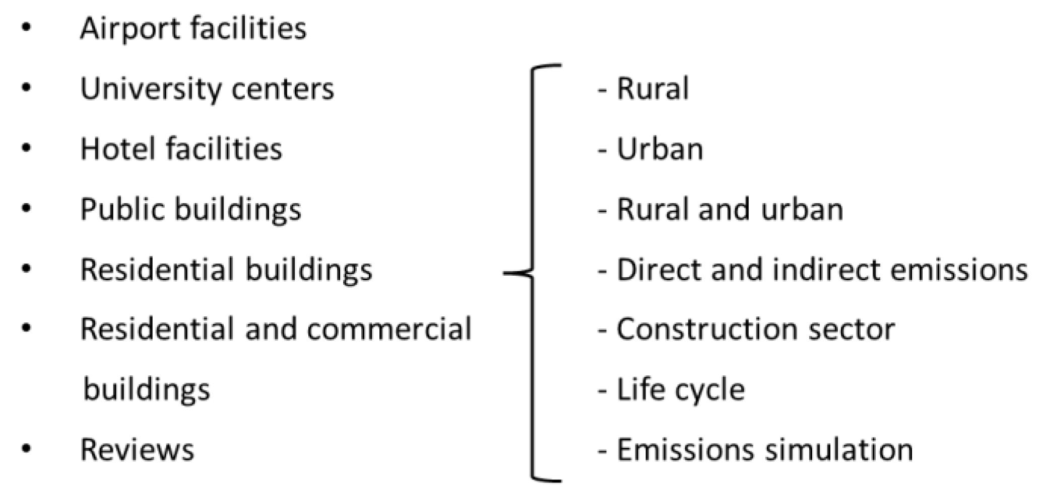 Energies 15 06635 g001