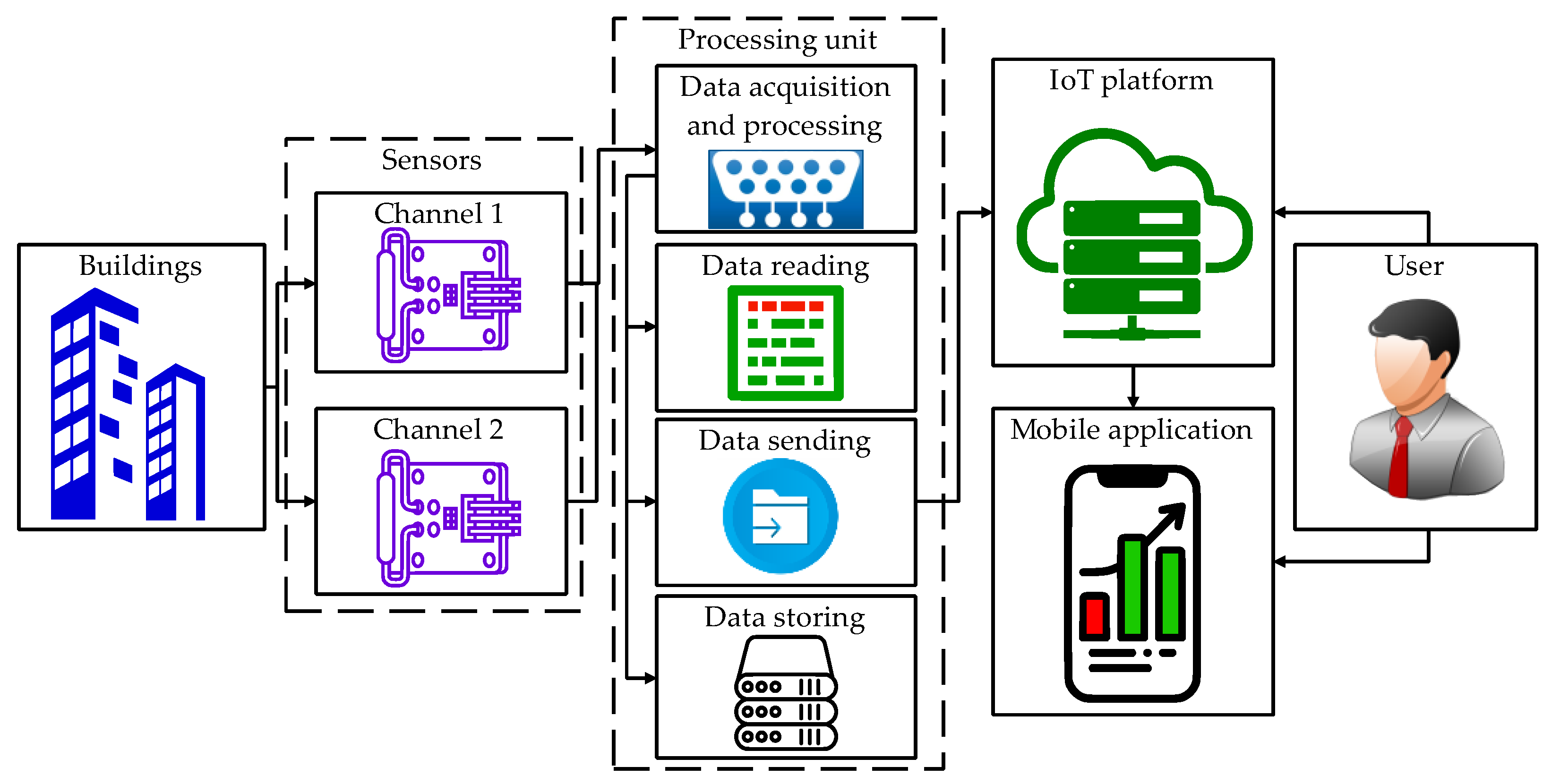 Energies 15 06637 g001 550