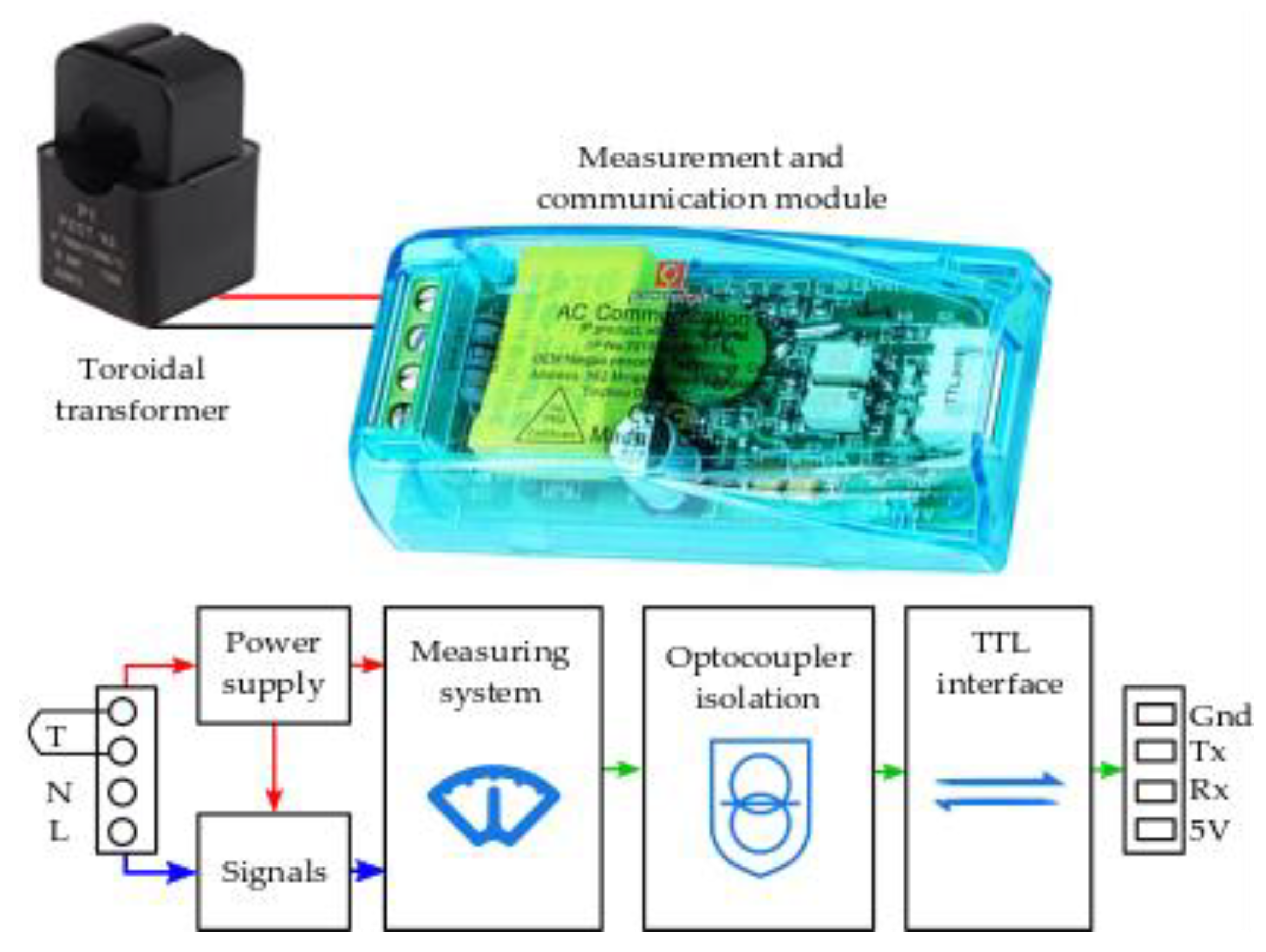Energies 15 06637 g003 550