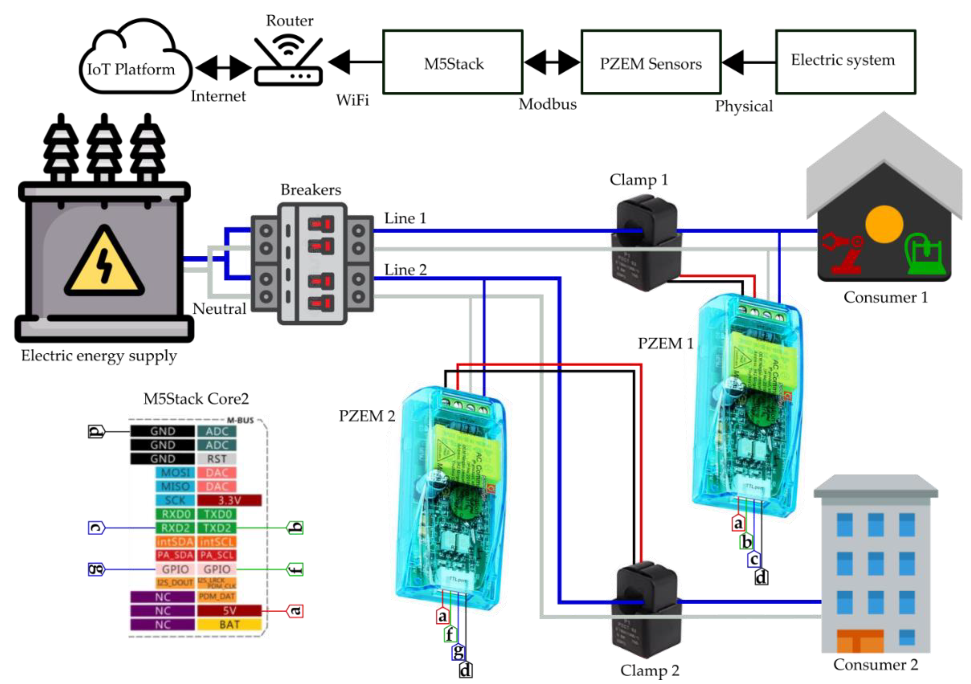 Energies 15 06637 g004 550