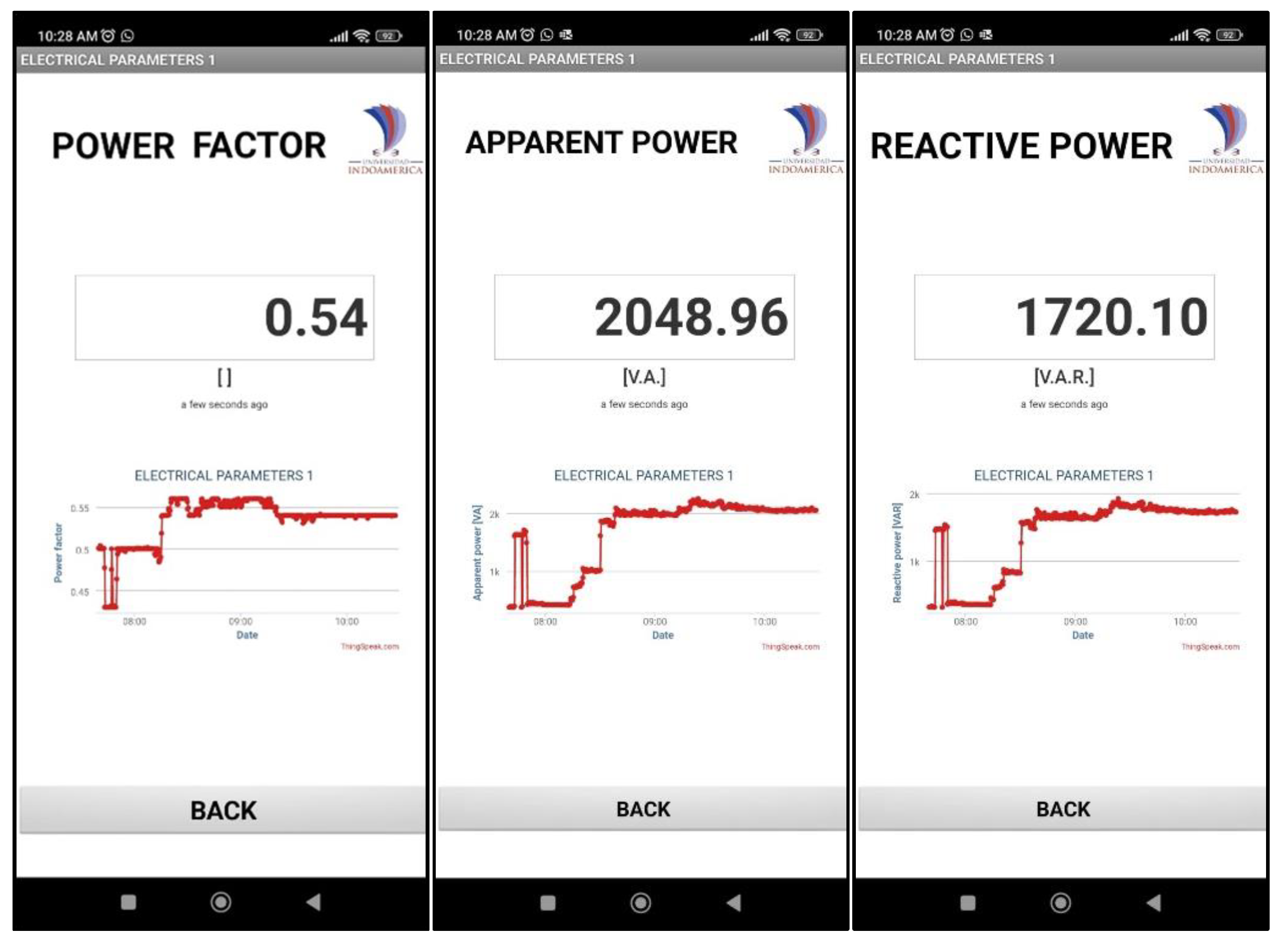 Iot based alternating current electrical parameters monitoring system