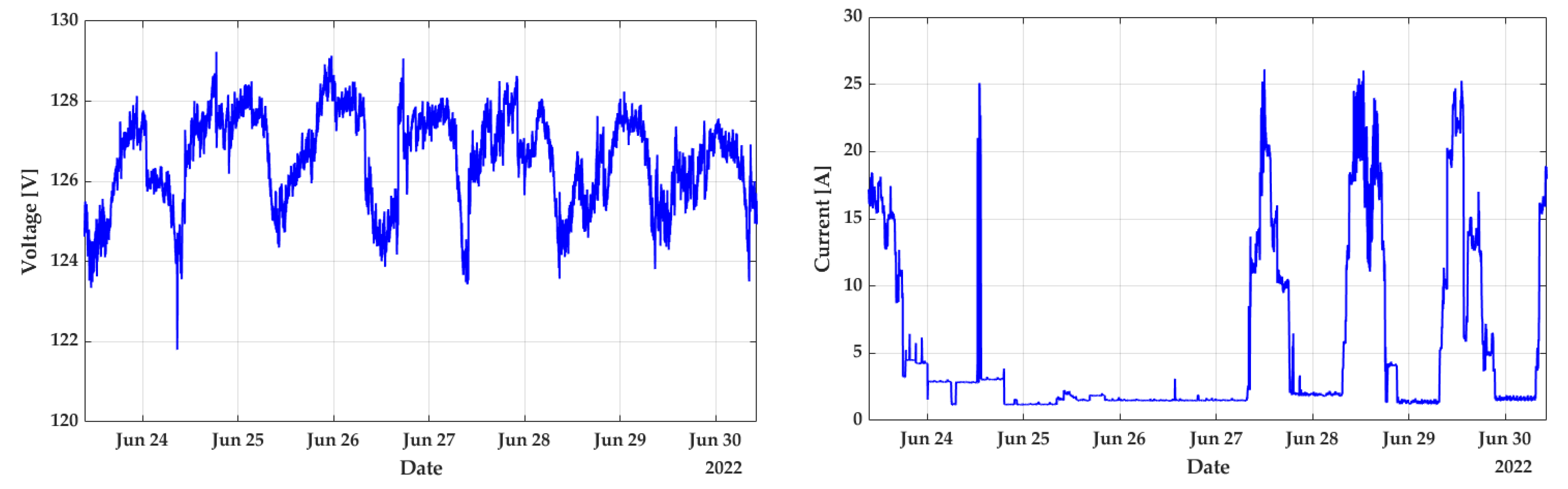 Energies 15 06637 g014a 550