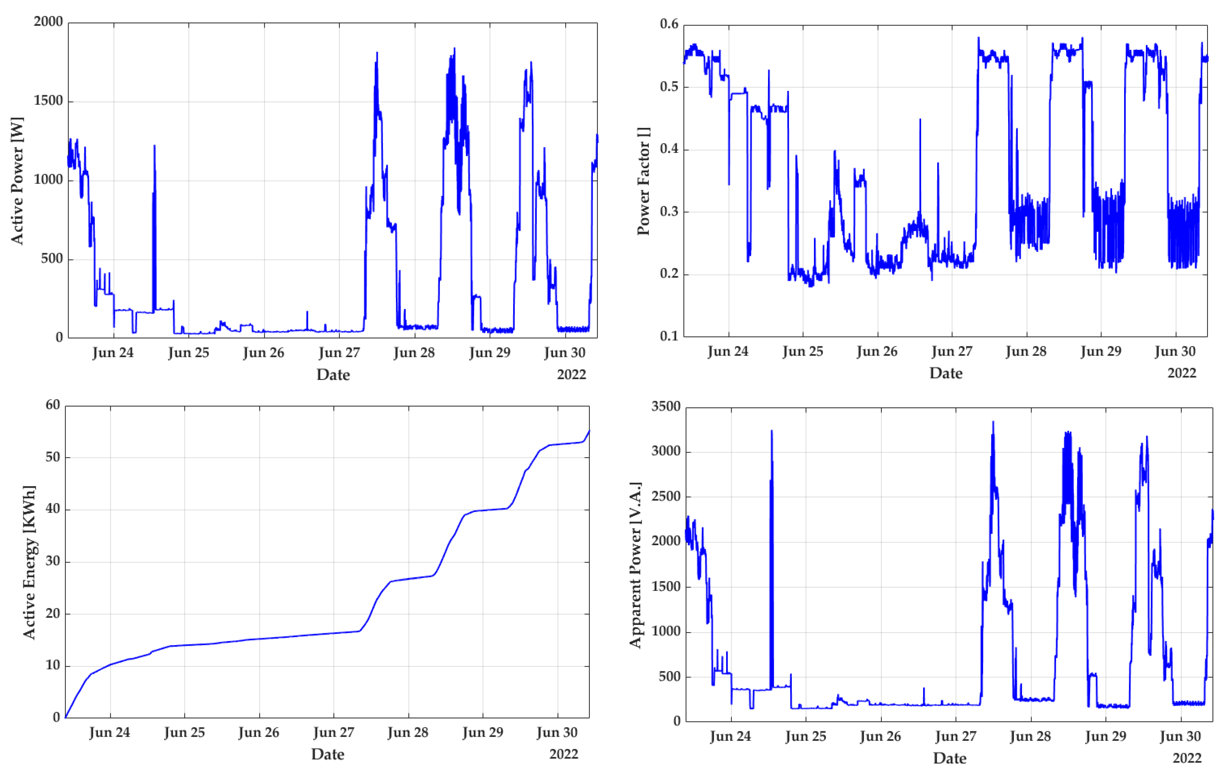 Energies 15 06637 g014b 550