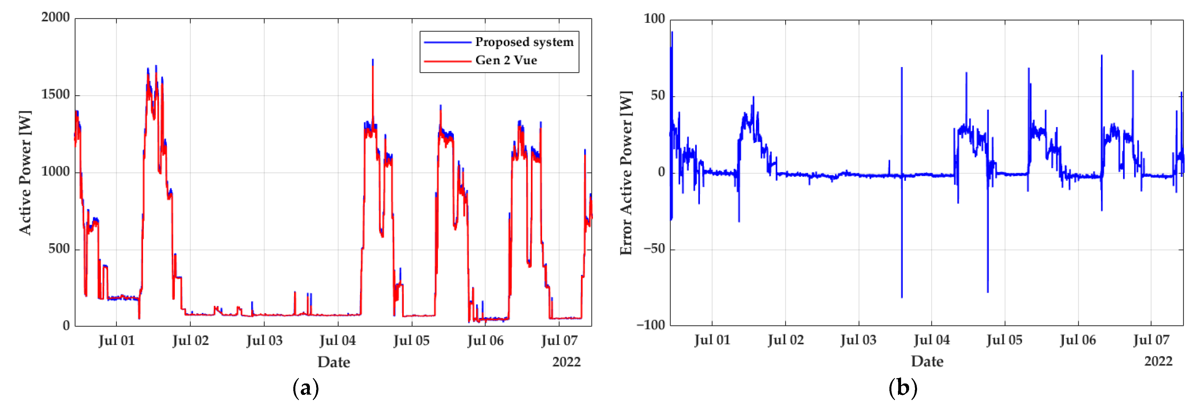 Energies 15 06637 g016 550