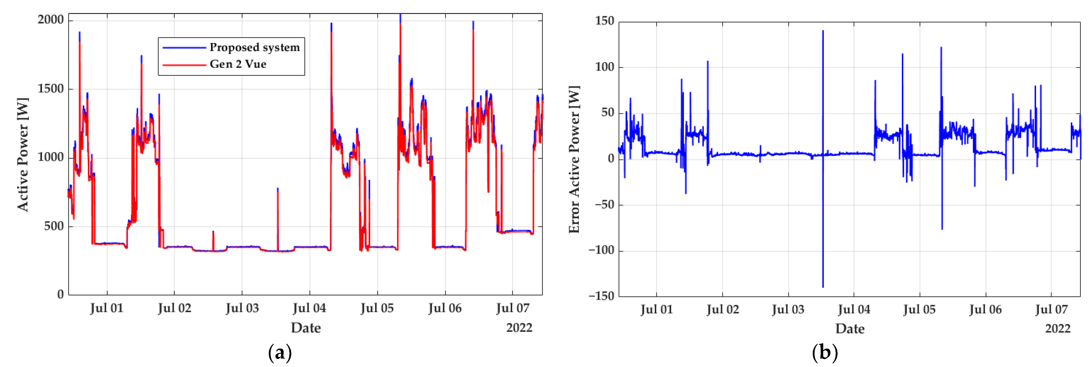 Energies 15 06637 g017 550