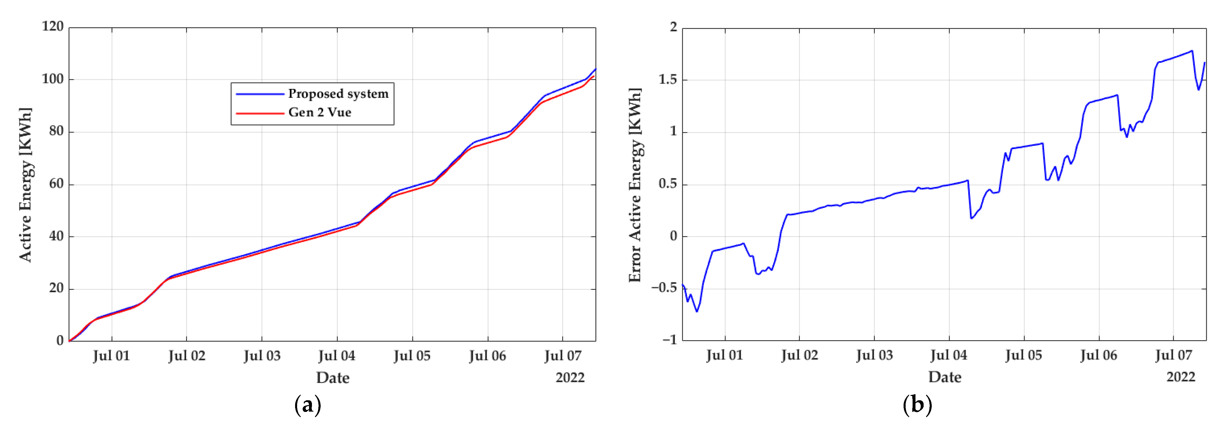Energies 15 06637 g019 550