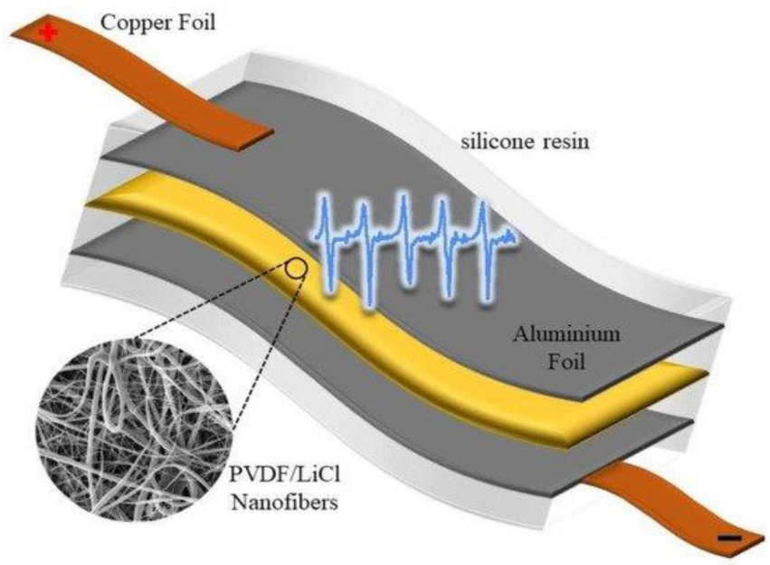 Energies 15 06639 g001 550