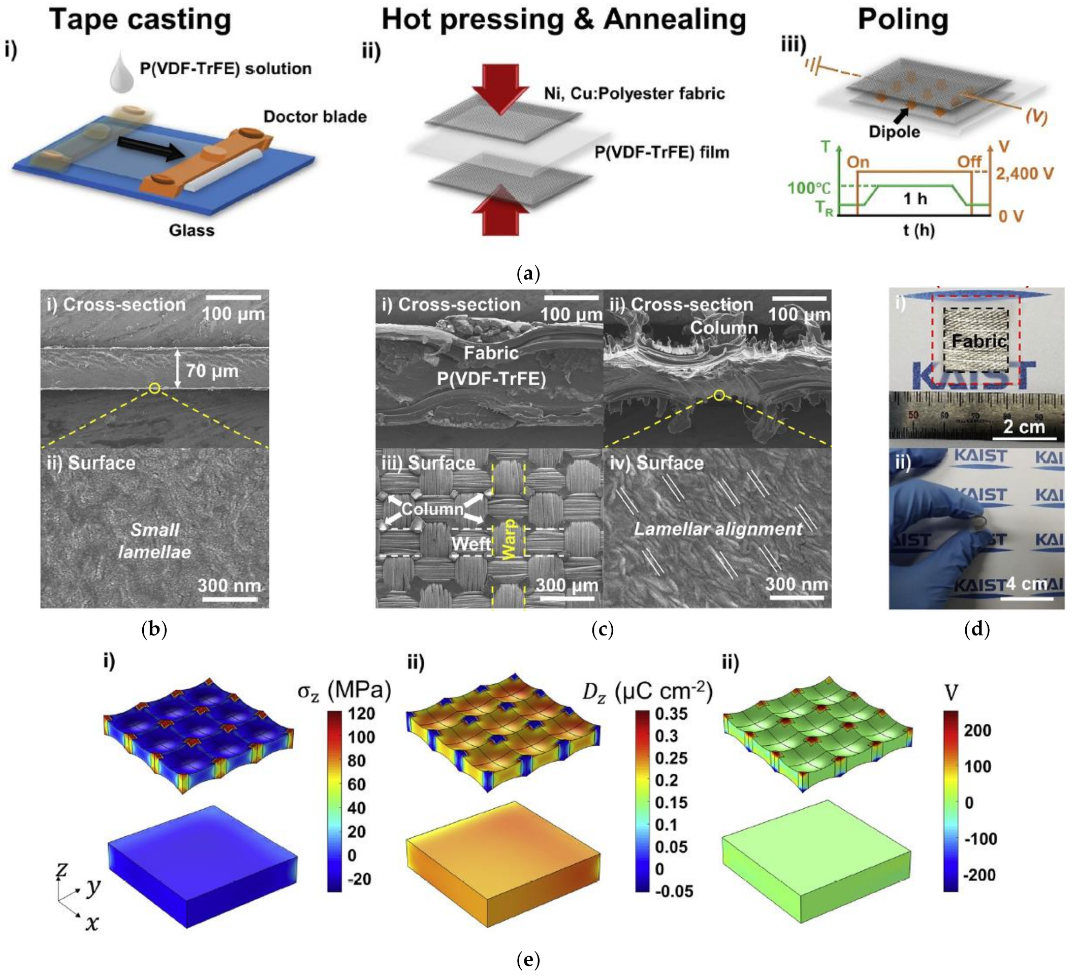Energies 15 06639 g003 550
