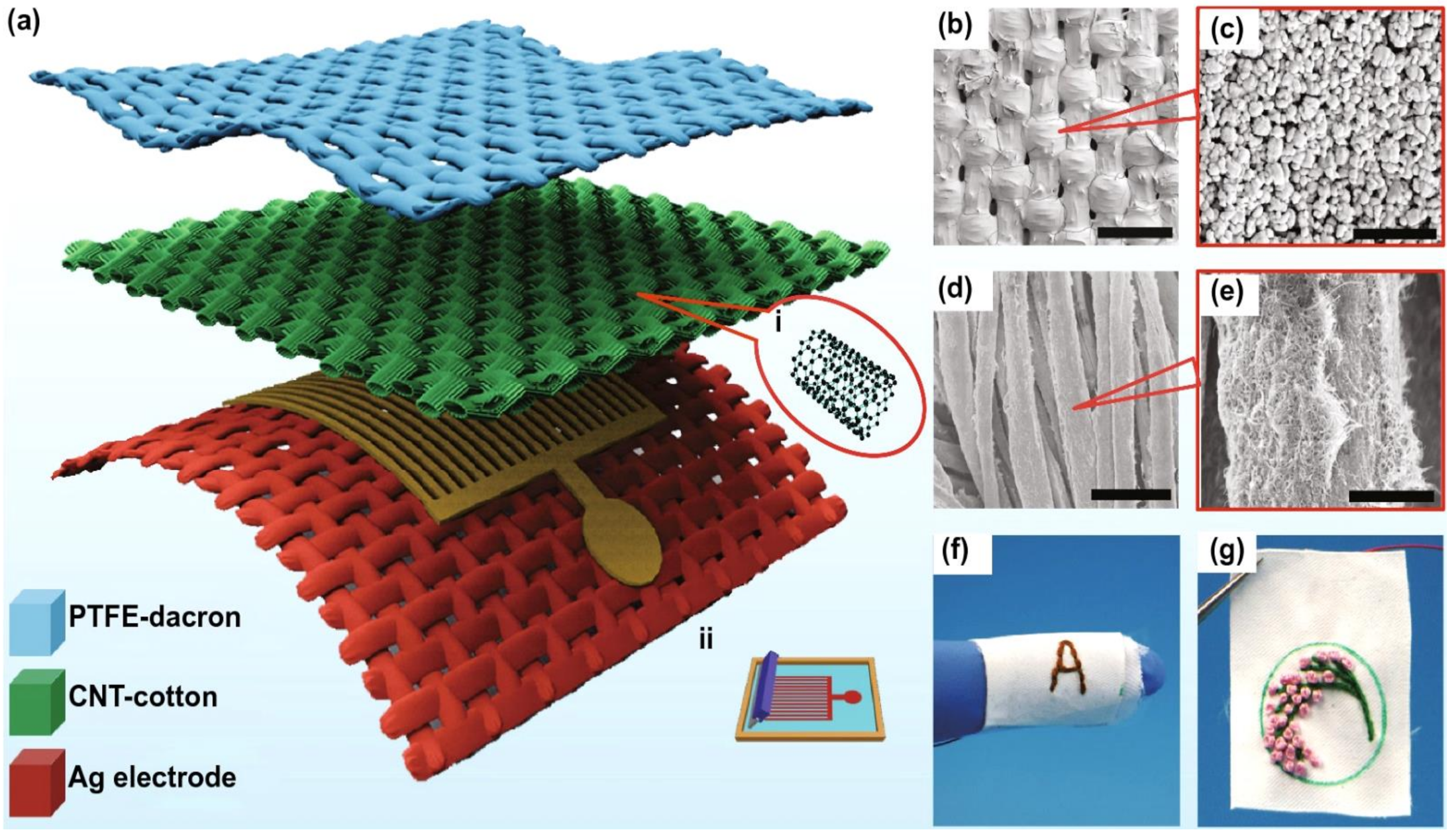 Energies 15 06639 g004 550