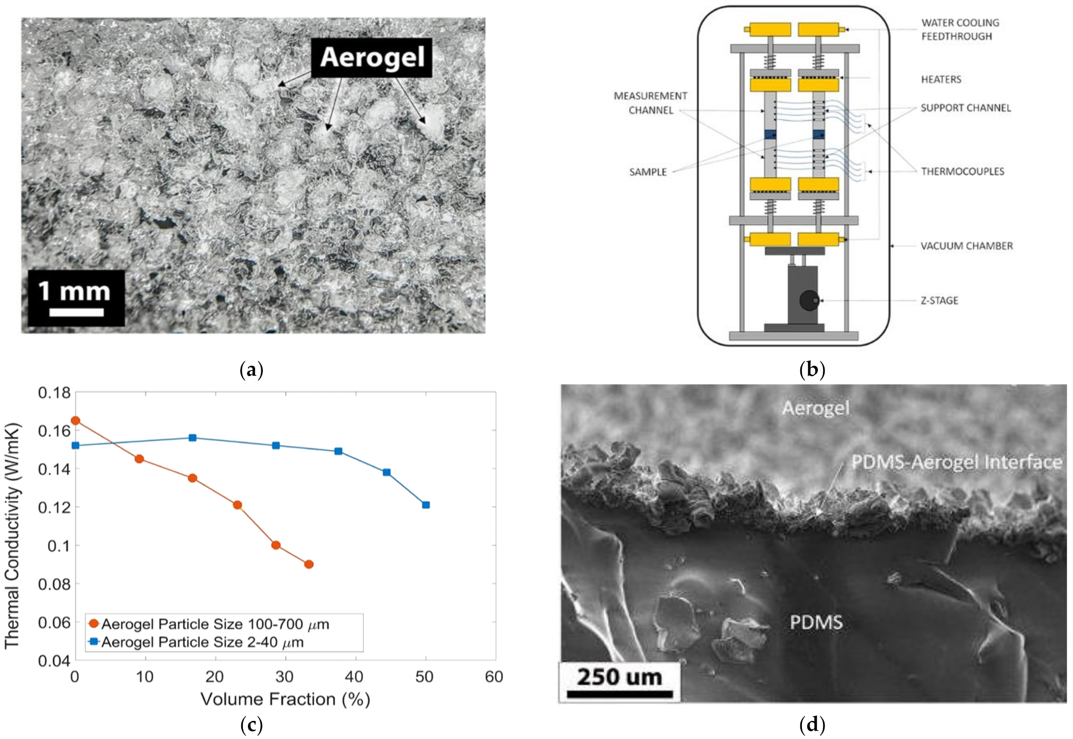 Energies 15 06639 g007 550