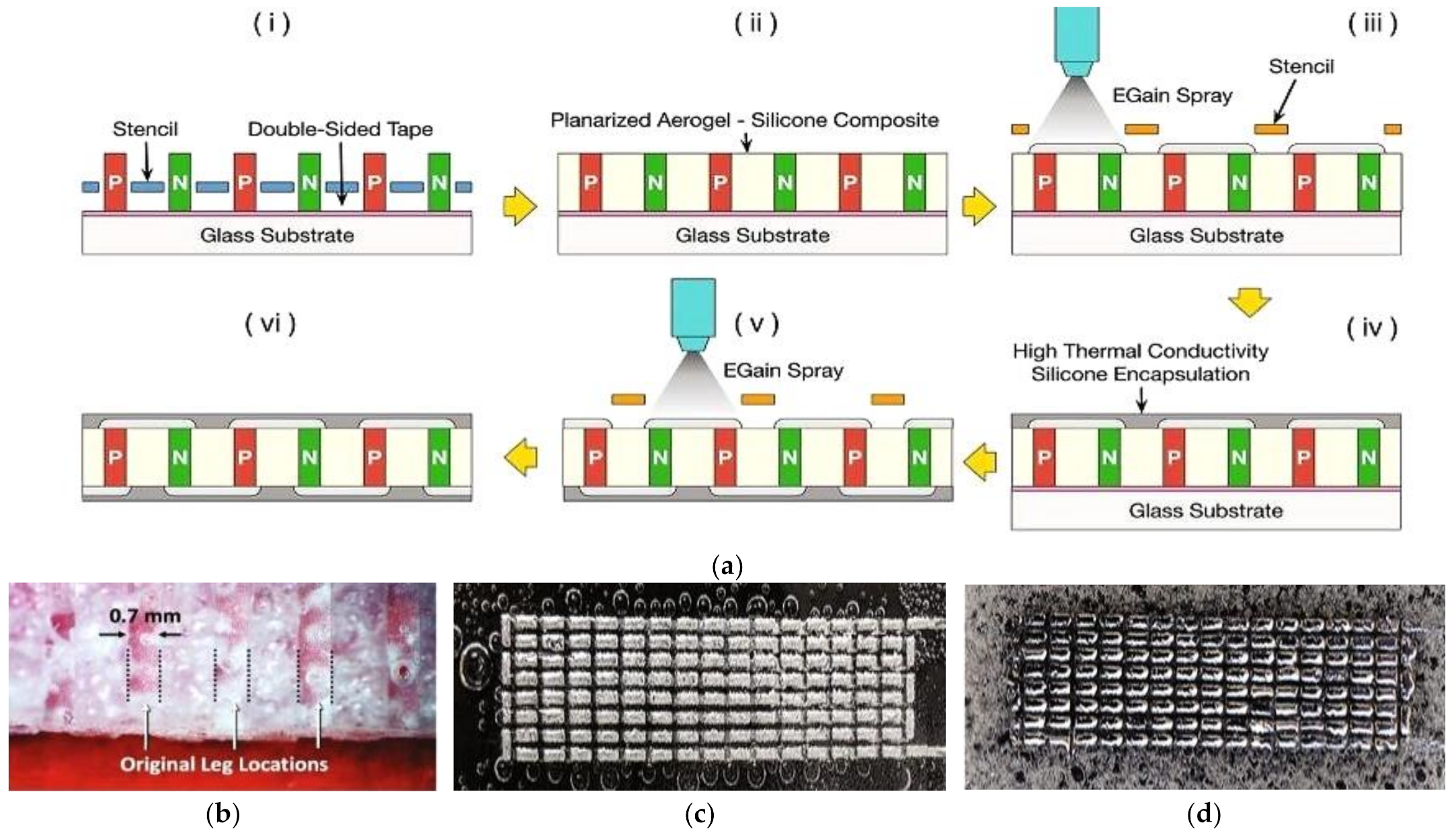 Energies 15 06639 g008 550